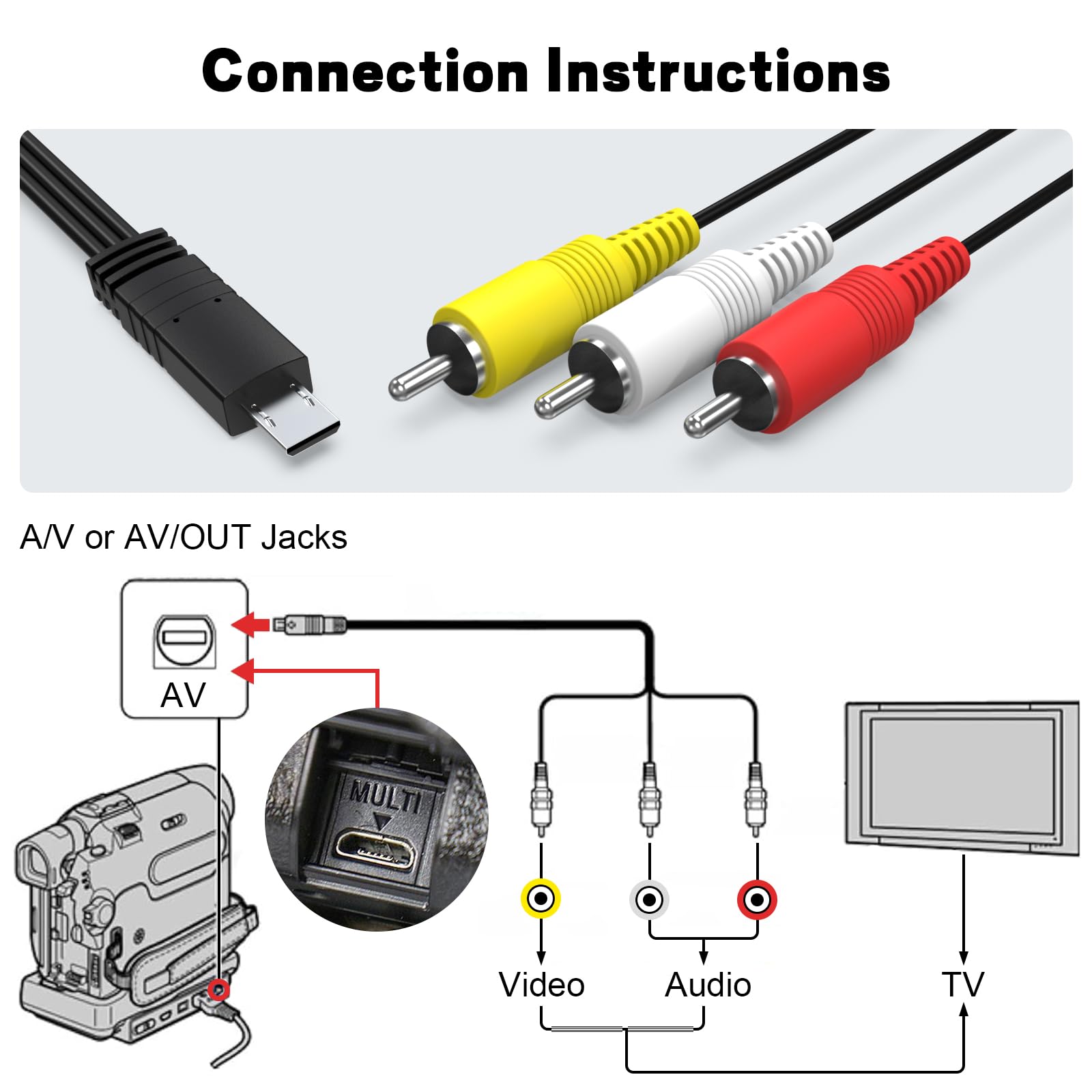 SONY AVケーブル VMC-15MR2 khxv5rg Sony AV cable with multi-terminal | VMC15MR2