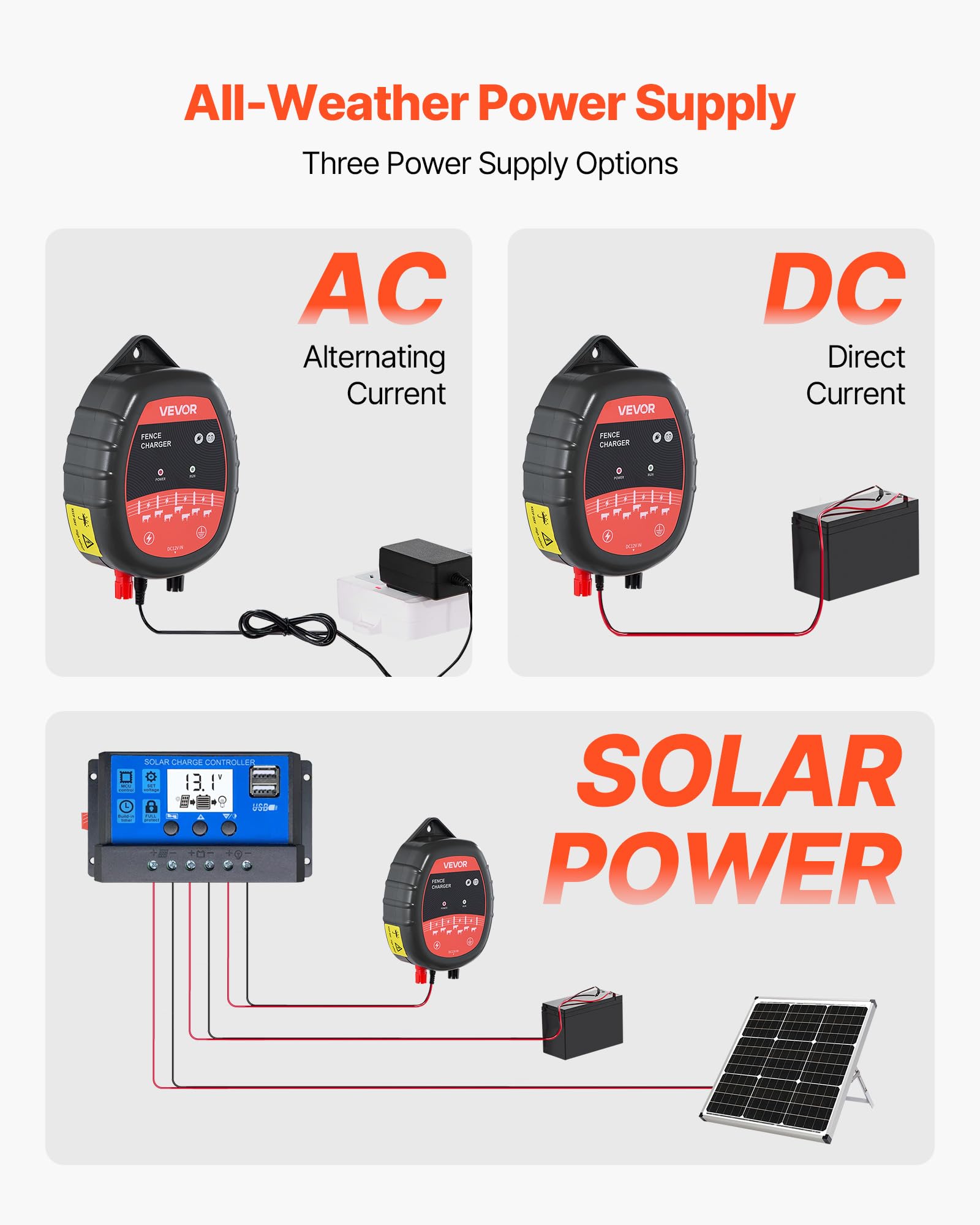 VEVOR Caricabatterie per Recinzioni Elettriche, 10 kV 1 J Elettrificatore per Recinzioni Elettriche AC/DC con Indicatore LED, Impedisce l'Intrusione di Animali Selvatici per Pollame da Allevamento
