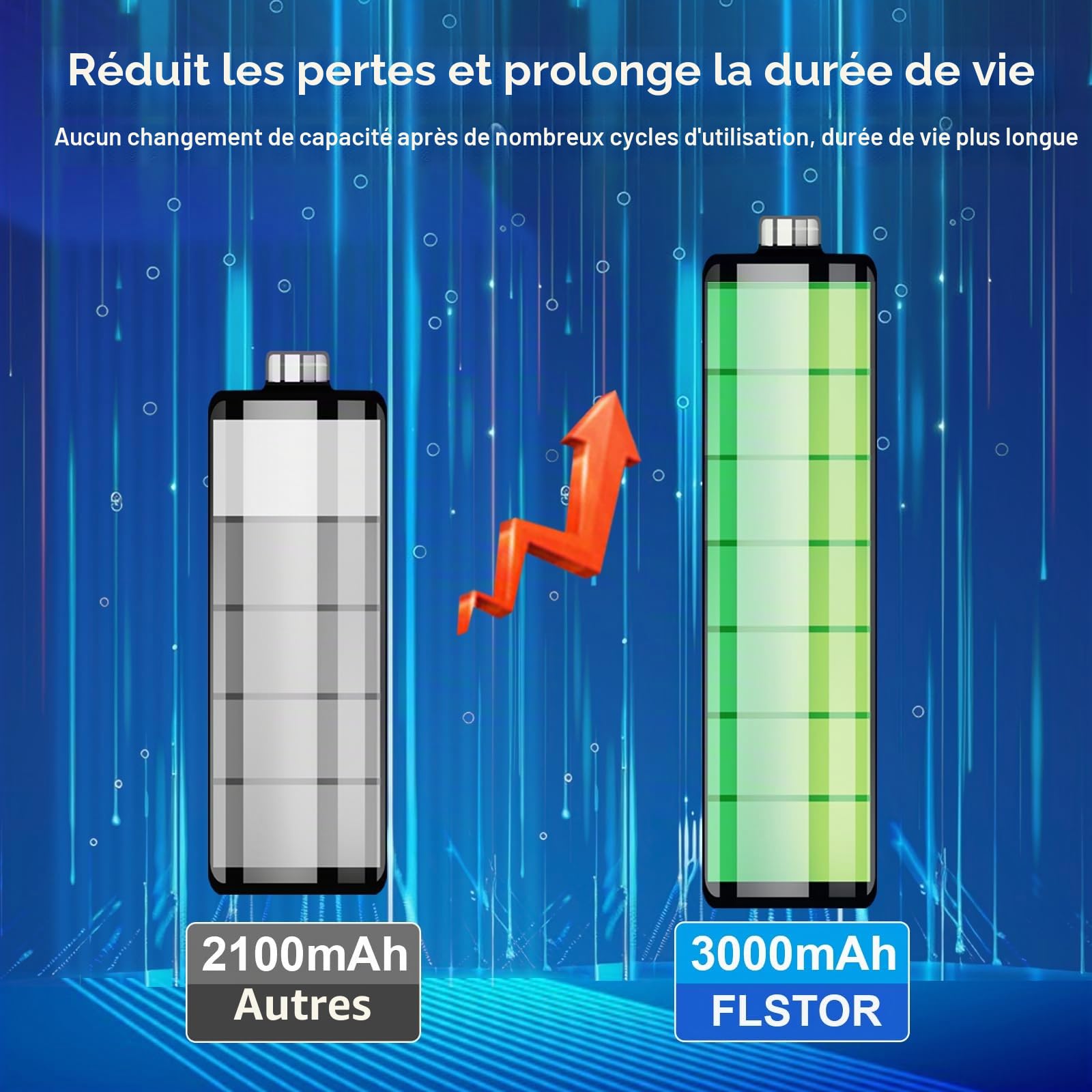 Batterie haute capacité SP86R pour Sony PlayStation Vita (PCH-2000 Series), 3000 mAh, avec kit d'outils – Pour les modèles : PCH-2000, PCH-2001, PCH-2006, PCH-2007, non compatible avec la série