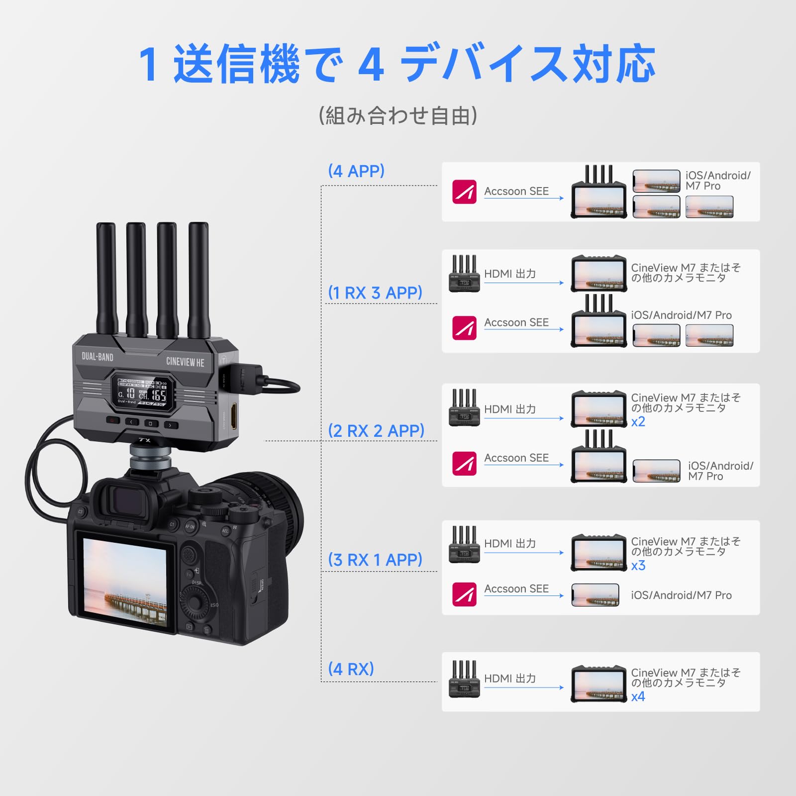 【美品】Accsoon Creview HE デュアルバンドワイヤレス送受信機 Amazon.com: Accsoon CineView HE Wireless Video