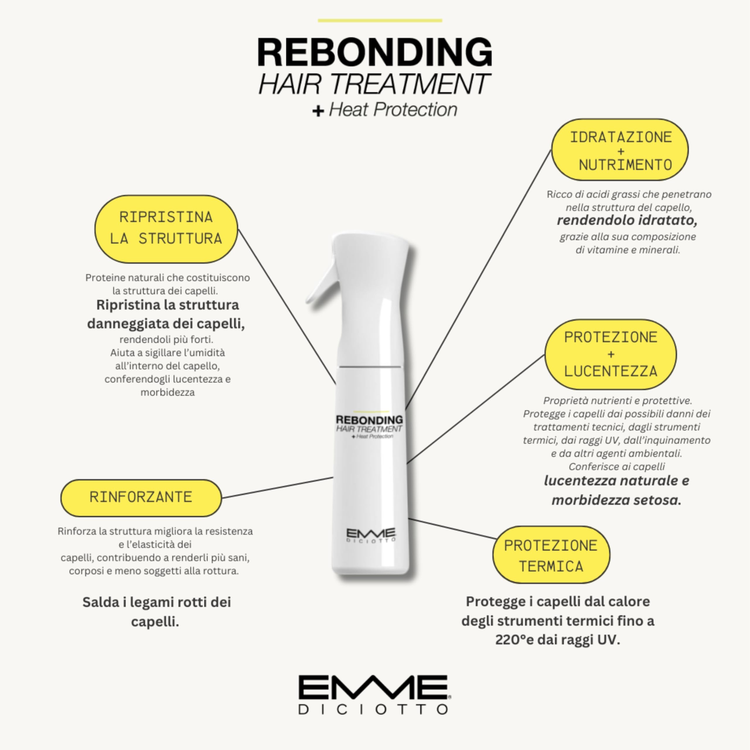 Emmediciotto Rebonding Hair Treatment + HEAT PROTECTION (KIT)