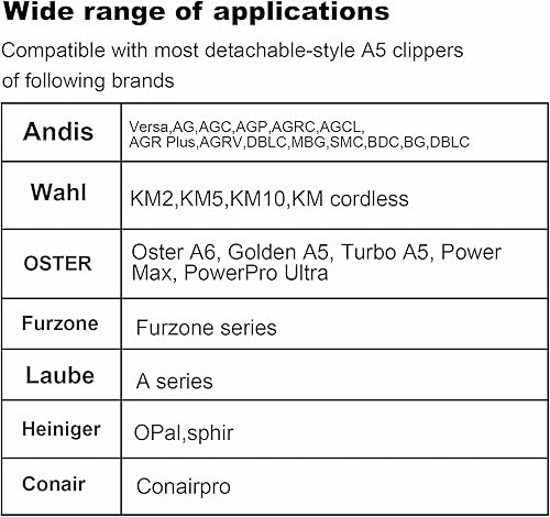 Miniatura 5 de Cuchillas desmontables de aseo para perros y mascotas, compatibles con Andis Tamaño-7FC, longitud de corte de 18 pulgadas (0.126 in), compatible con