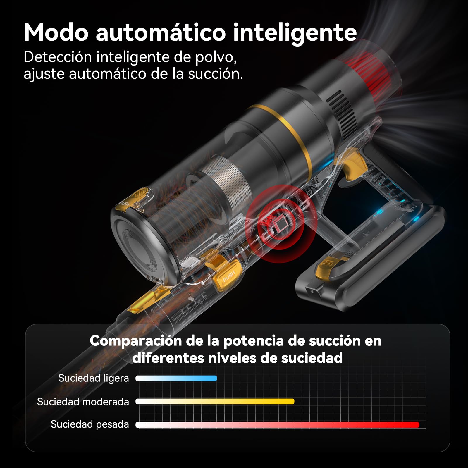 Aspiradora sin Cable 55KPA/580W/75Mins, Escoba Aspirador sin Cable Potente con Pantalla Táctil LED, Aspirador Vertical con 6 Etapas de Filtración y Autocargable para Hogar y Mascotas