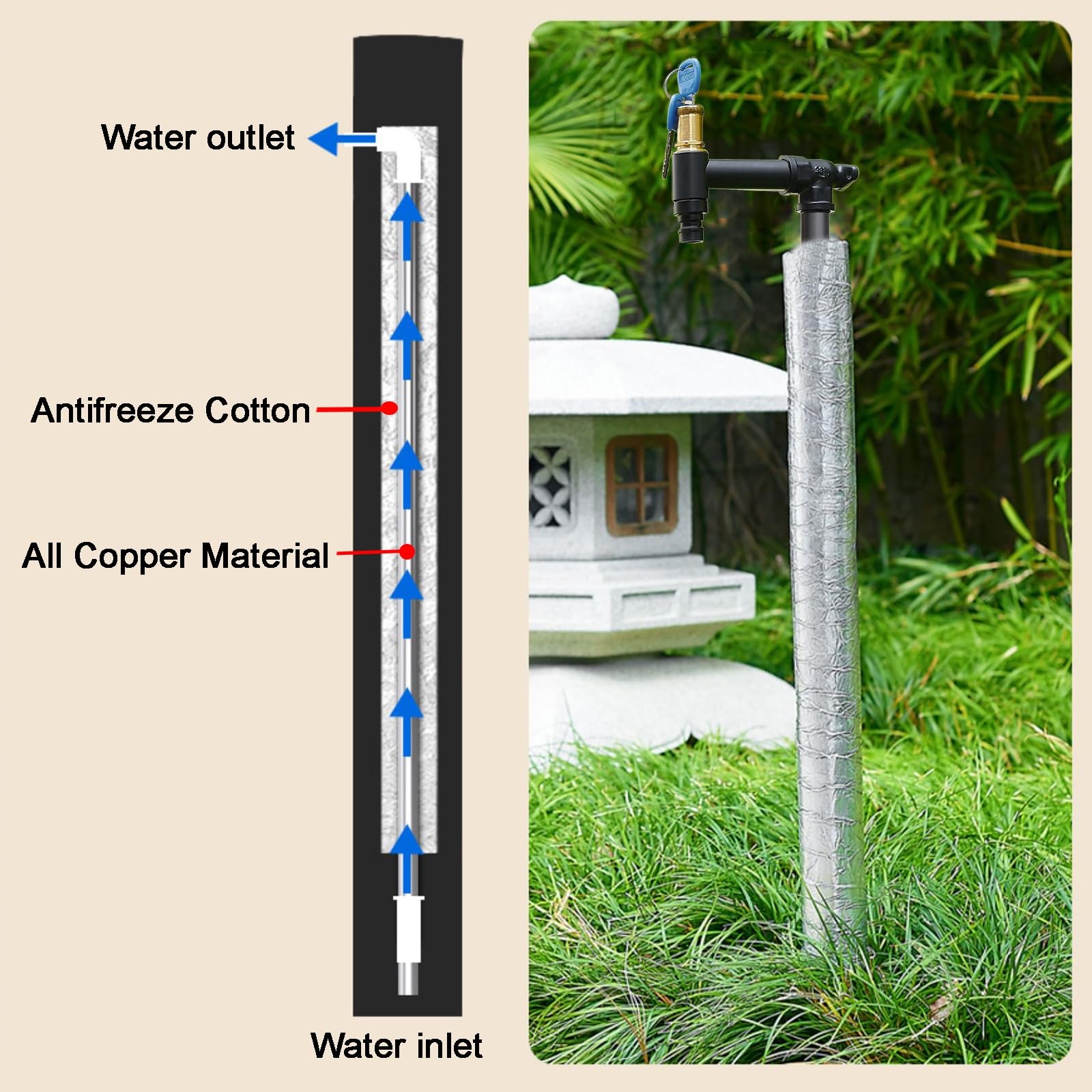 Freistehende zylindrische Garten-Wassersäule, 80 cm/31 Zoll, Schwarz – Frostschutzausführung mit arretierbarem Wasserhahn für den Außenbereich, ideal für die Bewässerung von Garten und Terra