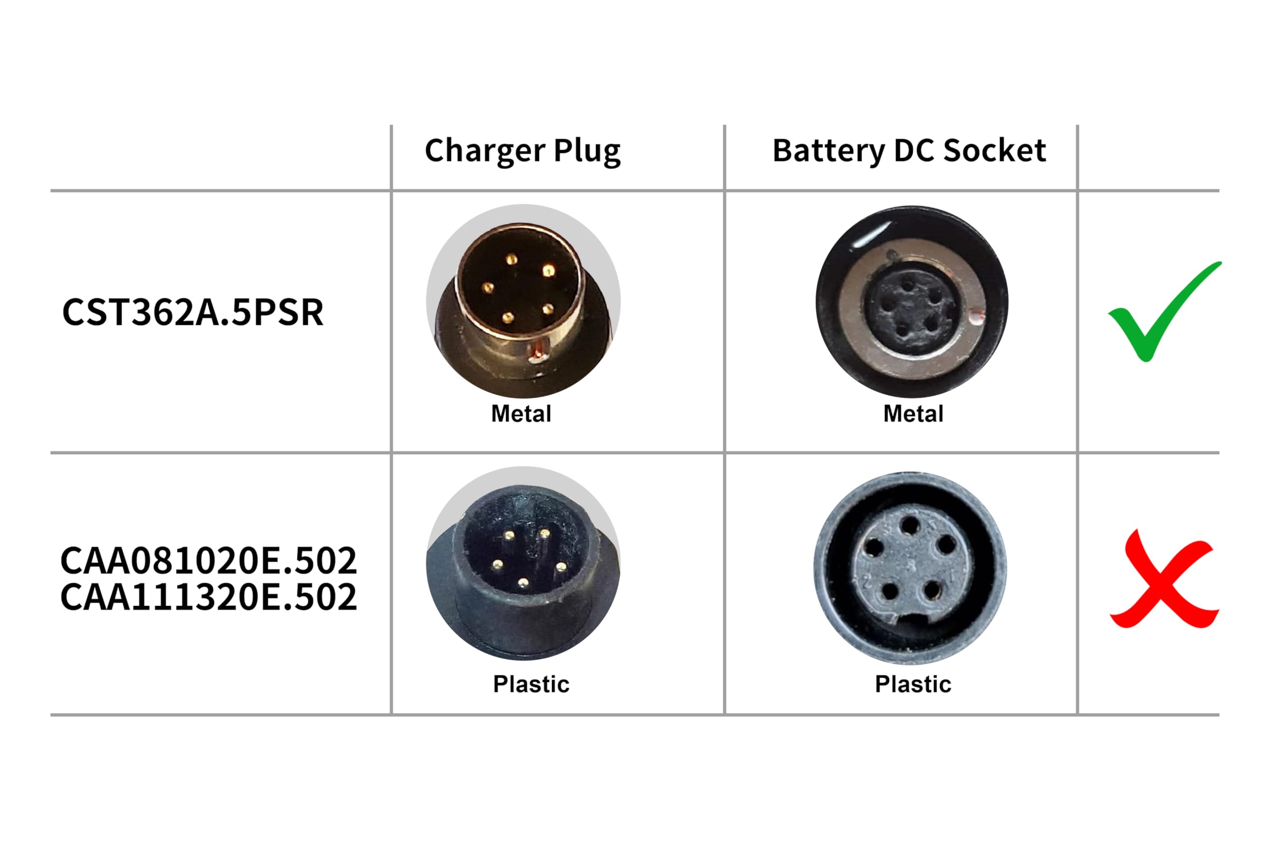 PowerSmart Caricatore da 42 V 2 A per batterie da 36 V di Stella (spina rotonda in metallo a 5 pin)