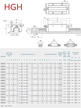 Linear Guide Rail kit 2Pcs HGR20-2200mm Linear Slide Rails with HGH20CA Carriage Bearing Block Linear Guideway Rail High Precision Low Noise CNC Parts for Machine and DIY Craft