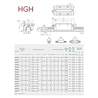 Vista 2 de Riel de guía lineal 2 piezas HGR20 23.622 in riel deslizante lineal 4 piezas HGH20CA carro con llave, tapa de plástico antipolvo, tornillo de cabeza