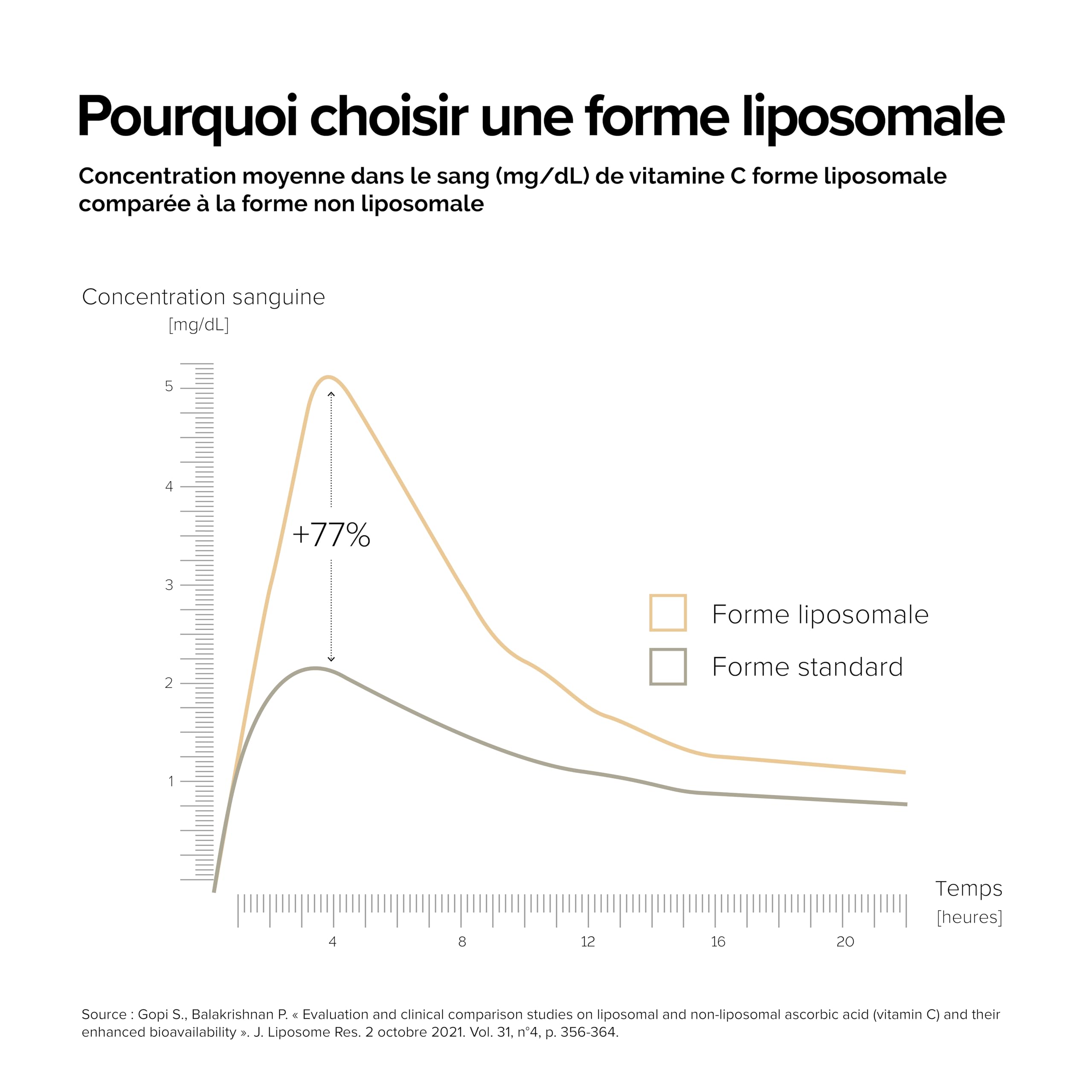 Keratine Liposomale 300mg - Cheveux, Ongles, Peau - Biotine, Vitamine B6, L-Cystine - A-Lab - 1 à 3 Gélules Par Jour