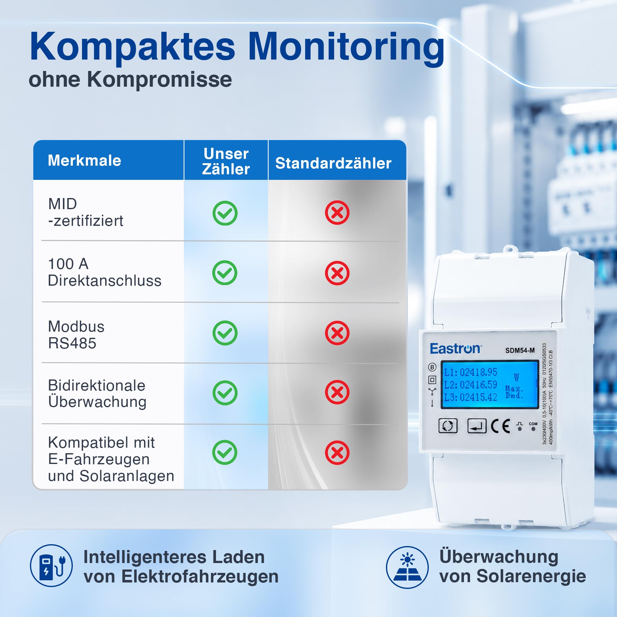 Eastron SDM54-M MID-zertifiziertes dreiphasiges 100-A-Direktanschluss-DIN-Schienen-RS485-Modbus-MID-Messgerät für EV-Ladegeräte und Solarsysteme