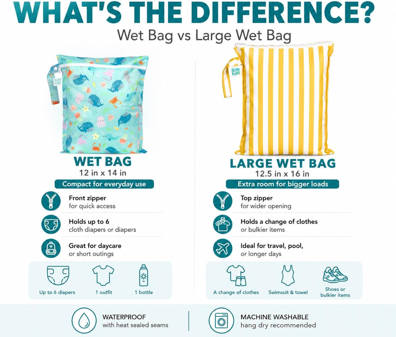 Bumkins - Larger Waterproof Wet Bag - For Baby, Travel, Swim Suit, Cloth Diapers, Pump Parts, Pool, Gym, Toiletry, Strap to Stroller - Reusable & Easy to Clean - 2pk - Gray & Mint Check