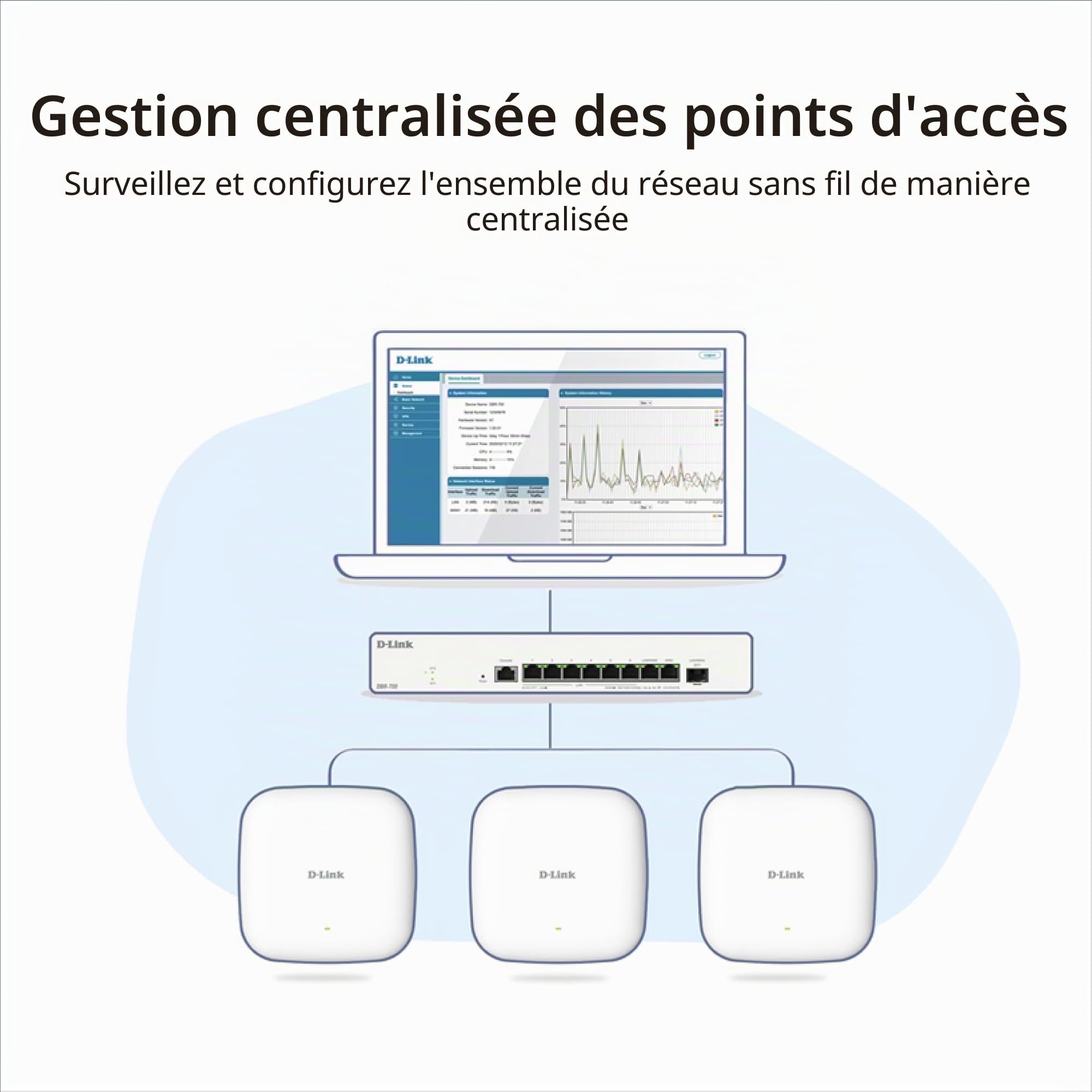 D-Link DBR-700 Routeur Professionnel – Dual WAN 2,5G, Équilibrage de Charge & Basculement, VPN (IPSec, WireGuard, OpenVPN), Pare-feu, Port SFP, Gestion Centralisée Jusqu’à 15 Points d’Accès