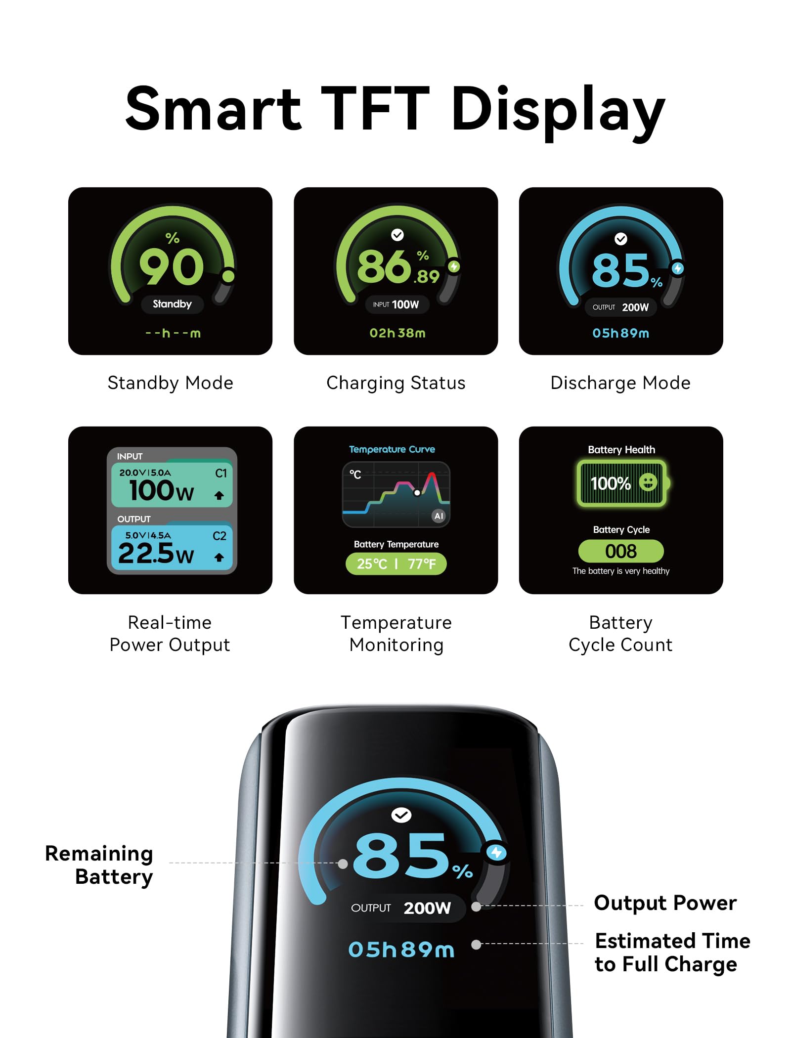 VENTION Power Bank 27000 mAh 200W, batería Externa Carga rápida con Pantalla Digital y animación Emoji, Cable USB-C Integrado, 2× USB-C + USB-A, para MacBook Pro, DELL/HP, iPhone 17/16/15, Galaxy