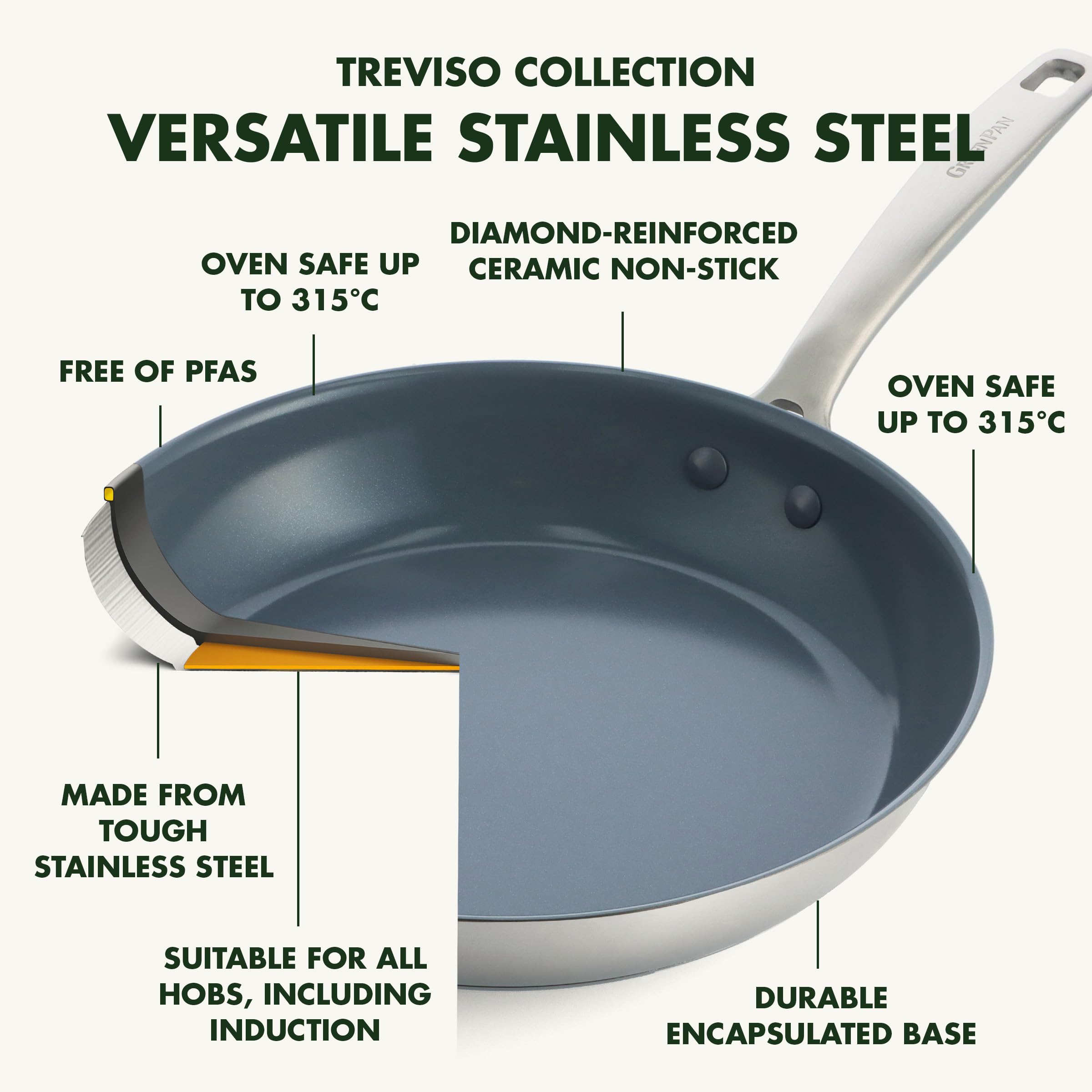 GreenPan Treviso Set di 2 Padelle in Acciaio Inox con Rivestimento Ceramico Antiaderente Sano, 24 cm e 28 cm, senza PFAS, Induzione, Forno e Lavastoviglie, Argento