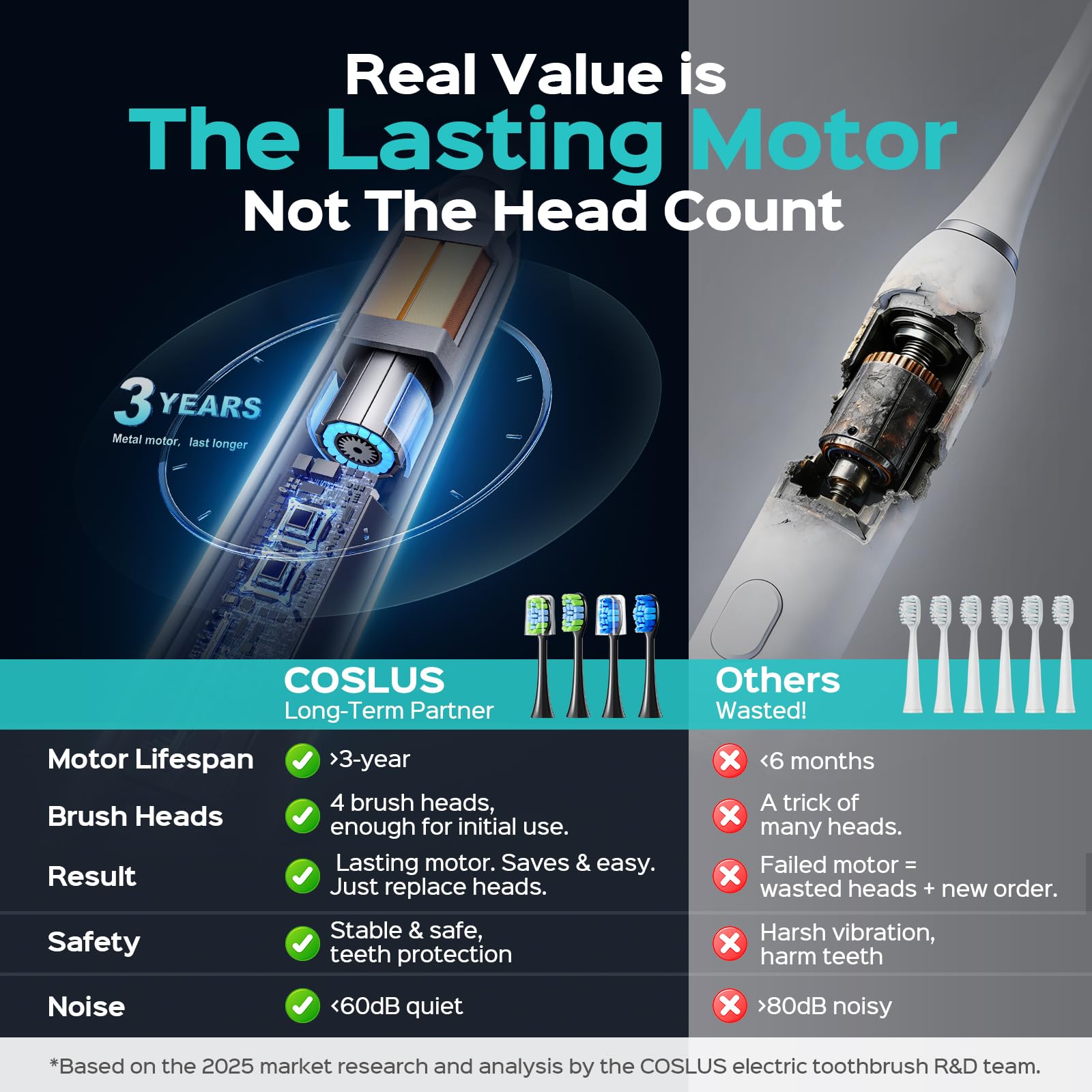 COSLUS C30 Electric Toothbrush - Ultra Clean -2
