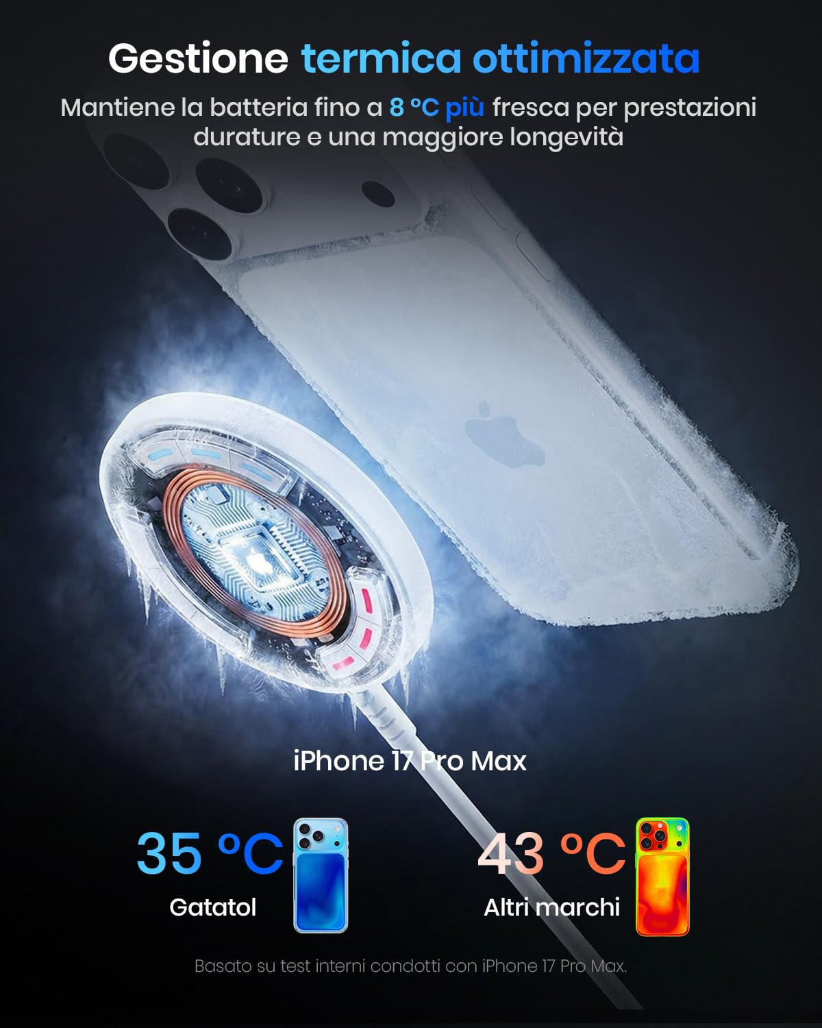 Caricatore wireless magnetico Qi2 25 W, pad con cavo 1,5 m compatibile con Mag-Safe per iPhone 17e/Air/17/16/15/14/13/12, Air-Pods 4/3/2/Pro, serie Pixel 10 e altro, adattatore 30 W - Bianco