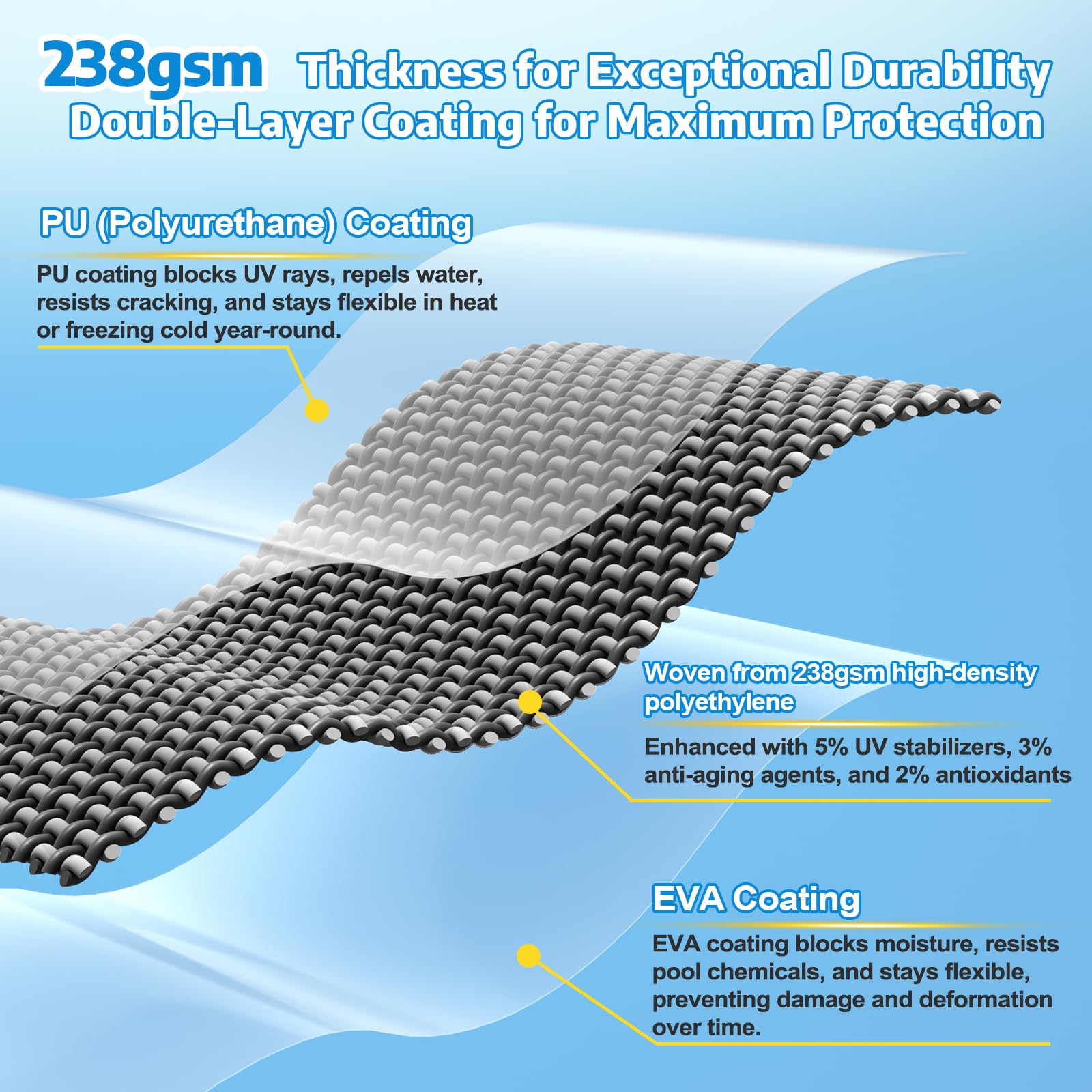 Bâche d'hiver plus épaisse pour piscine hors sol, 2,4 m ronde | polyéthylène haute densité renforcé de 238 g/m² avec coutures soudées à la chaleur, double revêtement pour protection UV UPF 50+
