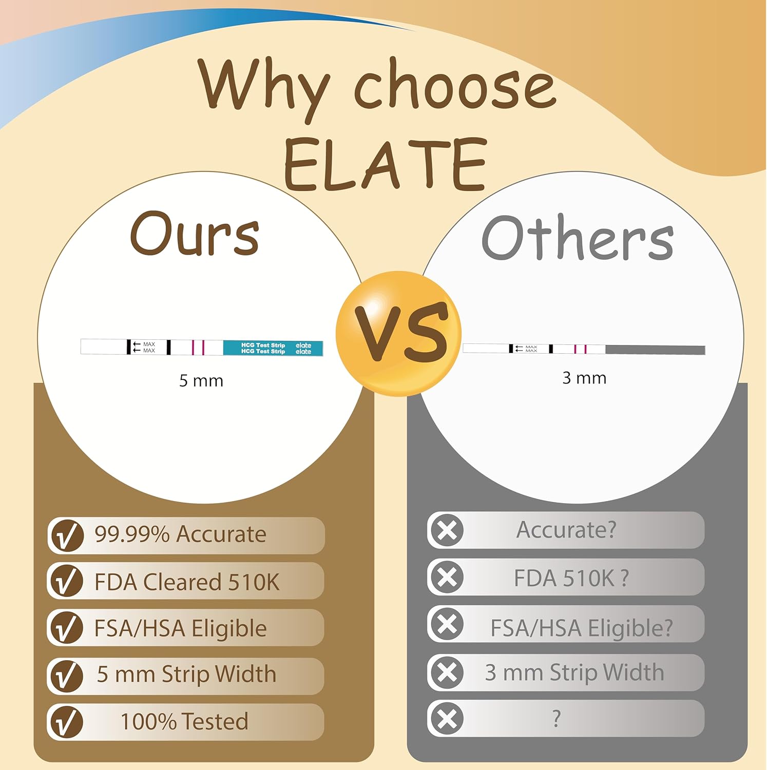 Elate Pregnancy Test Strips 70 Count, Early Detection HCG Test, High Sensitivity, 99.99% Accurate Results, Easy to Use Home Pregnancy Test Kit