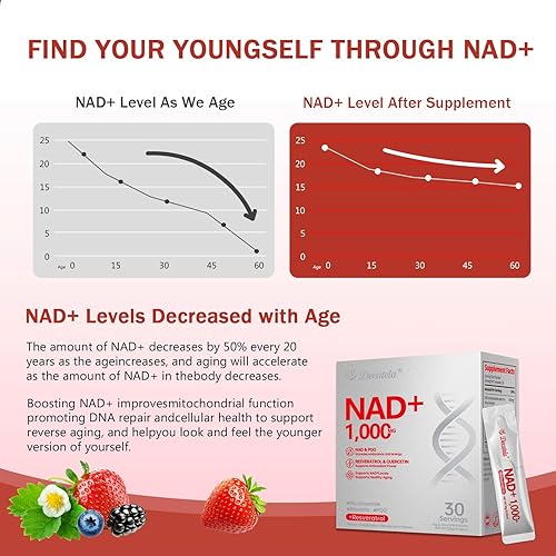 Miniatura 4 de Suplemento líquido NAD+, suplemento NAD de 1000 mg para hombres y mujeres, alta absorción premium de nicotinamida ribósido y resveratrol, retrasa el