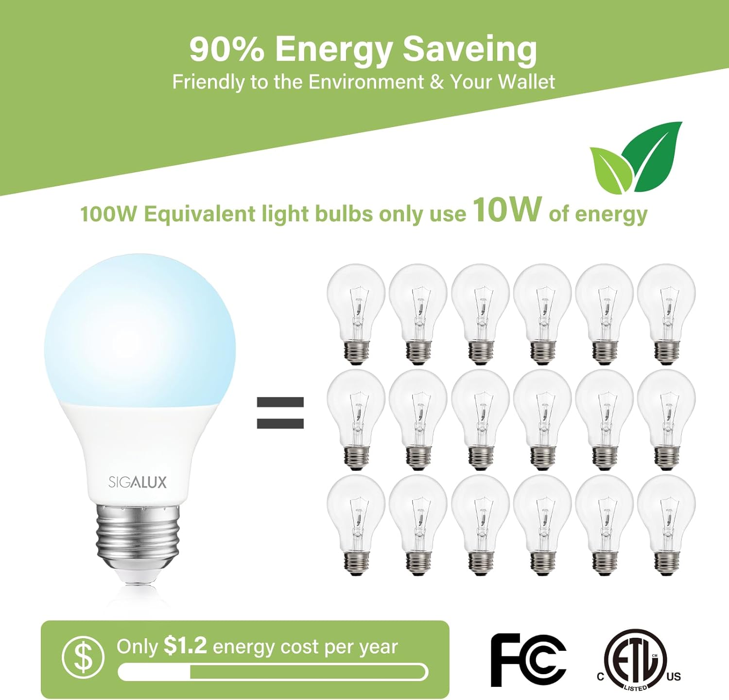 Sigalux Light Bulbs 100 Watt Equivalent,A19 Daylight Standard LED Bulbs Non-Dimmable 5000K White,High Luminous Efficiency 10W Energy Efficient E26 Medium Base,1500LM,ETL Listed,4 Pack