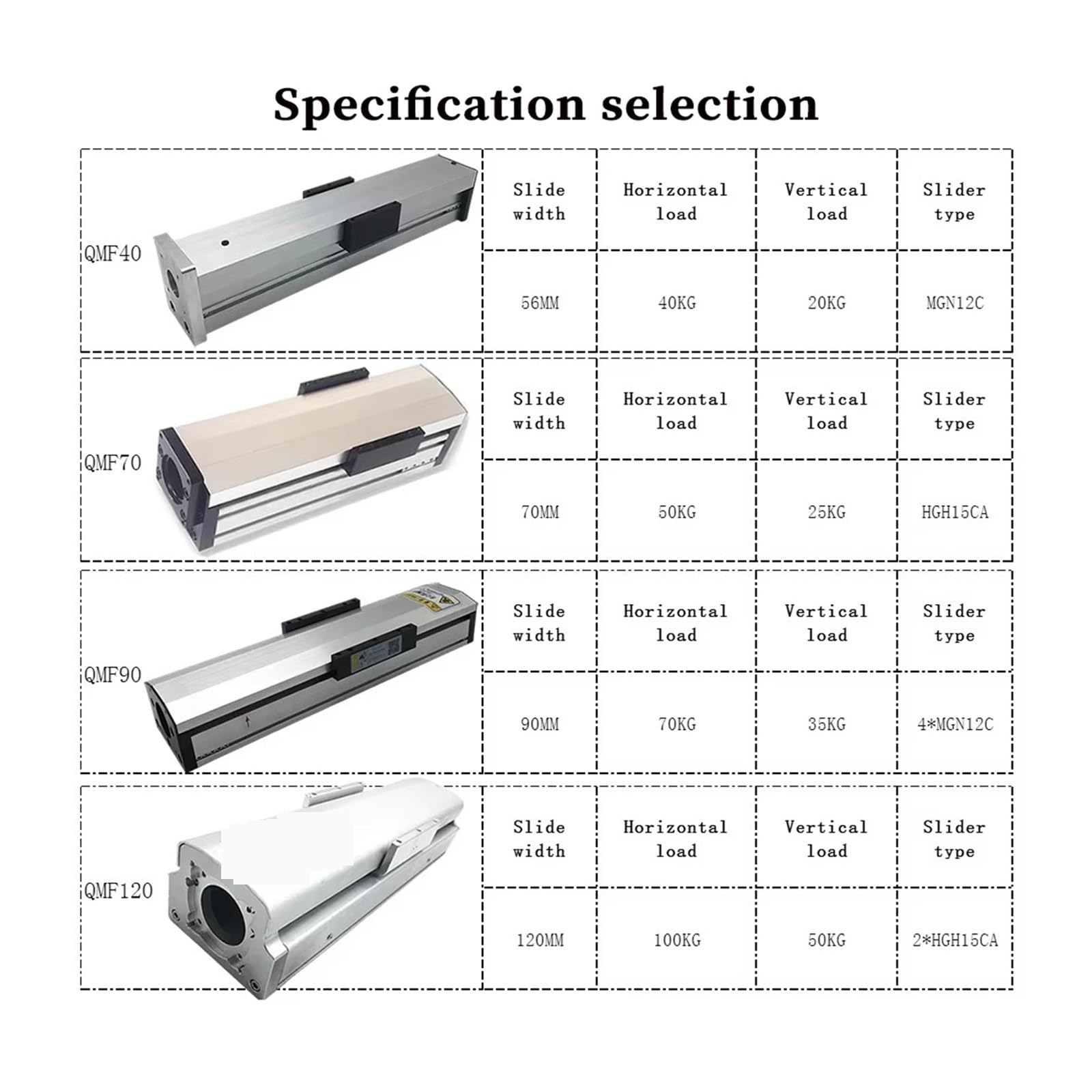 Przewodnik liniowy, Całkowicie Zamknięta Prowadnica Liniowa SFU1605/1610 Szerokość 56-120 Mm Aluminiowy Stół Przesuwny Maksymalne Obciążenie 40-100 KG Siłownik Liniowy CNC(QMF120,SFU1605 600mm Stroke)