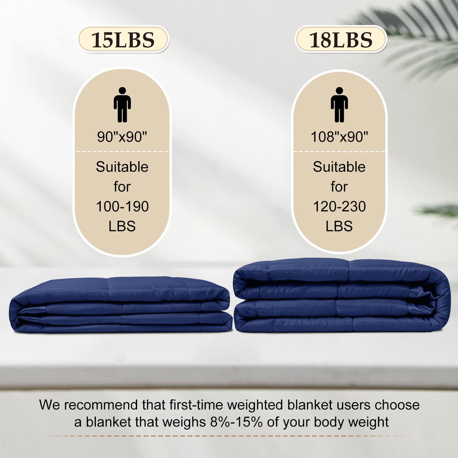 Amazon.com: downluxe 重力毯加大尺寸,15 磅(約6.8 公斤)加重毯,附玻璃珠,適合四季可用洗衣機洗滌重磅毯(海軍藍,90 X  90 英吋) : 居家與廚房