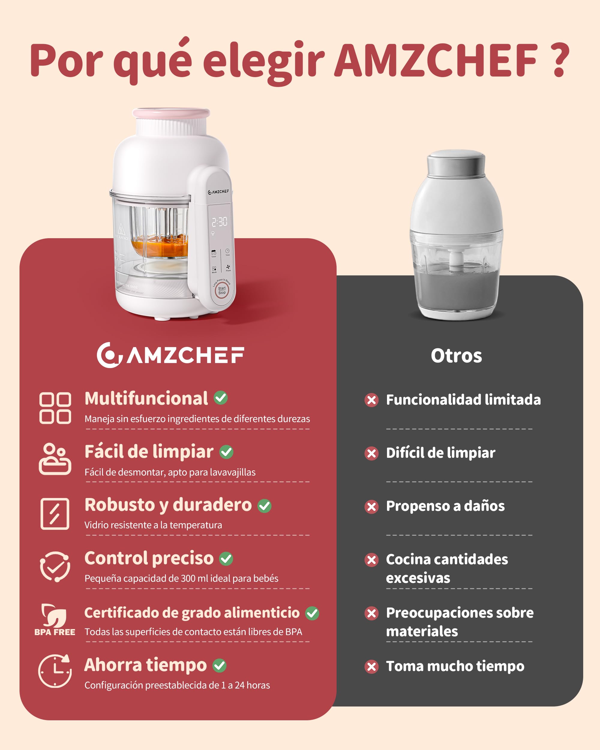 AMZCHEF Robot de cocina para bebé 6-en-1 Vaporera & Licuadora – Programas por Etapas de Edad 1–5, Libre de BPA – Cocinar al Vapor, Triturar, Puré, Descongelar, Auto-Limpieza – Control Táctil