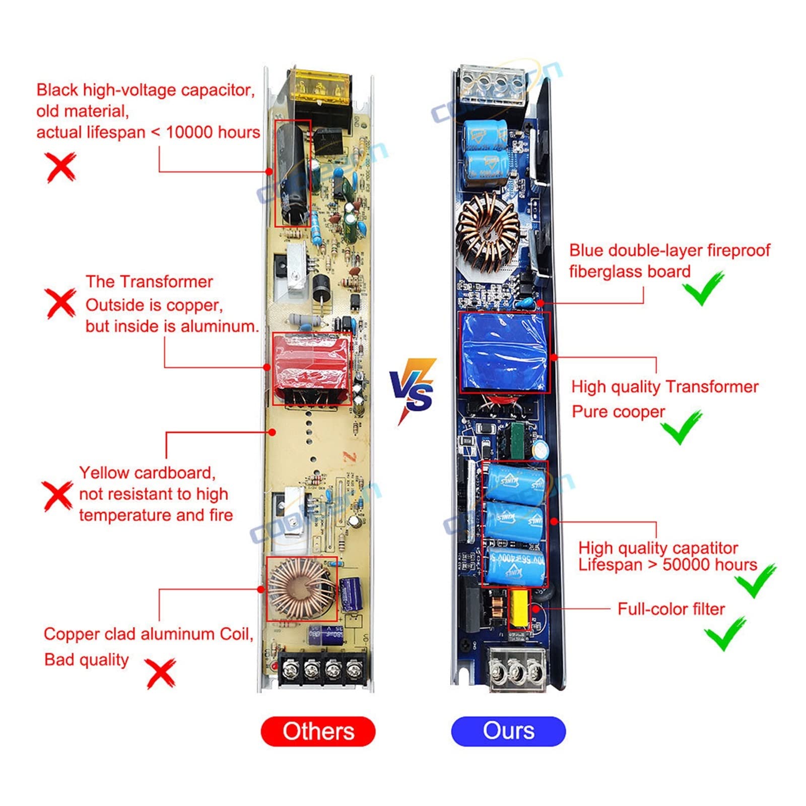 Transformador 6 0W 100W 200W 300W 400W 500W LED Fuente de alimentación del Conductor Super Delgada Anuncio Convertidor for DIRIGIÓ Bombilla de Tira(500W,12V)