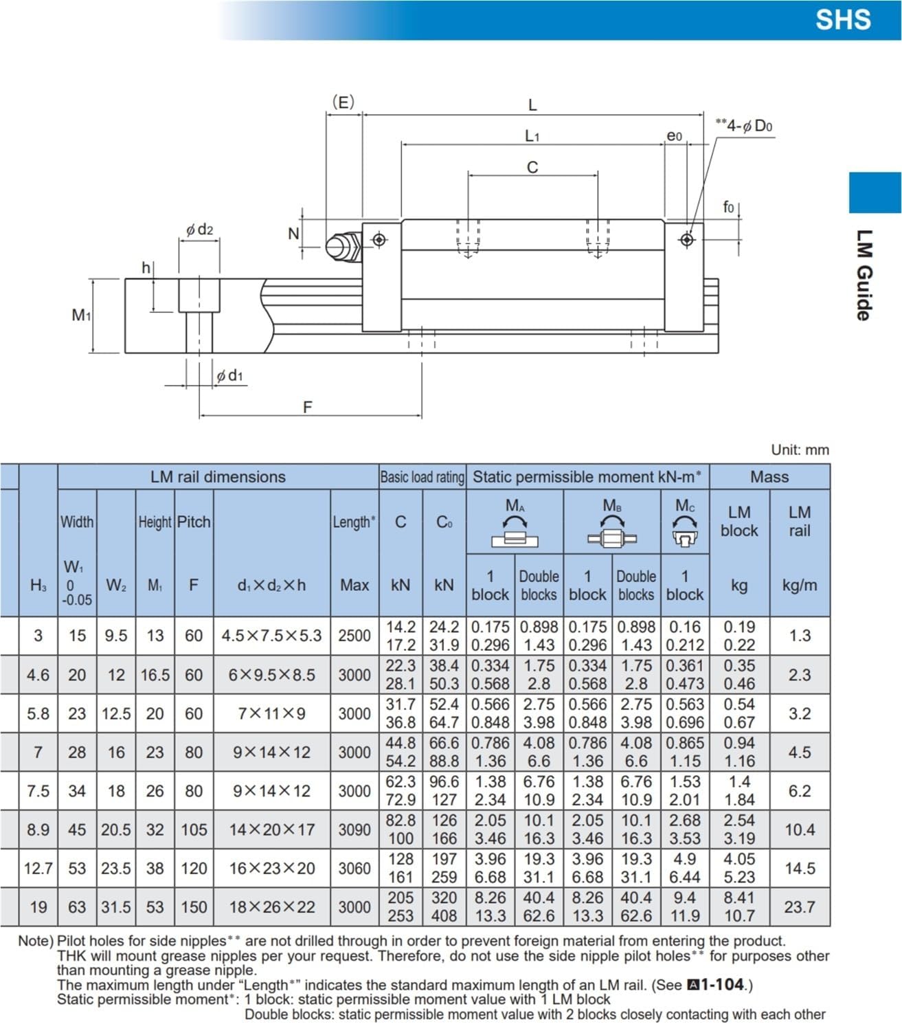 SHS65V SHS65 SHS65V1UU SHS65V1SS Linear Guide Carriage Slider GK Block Rails Motion Control Used CNC Machine Tools Lathe