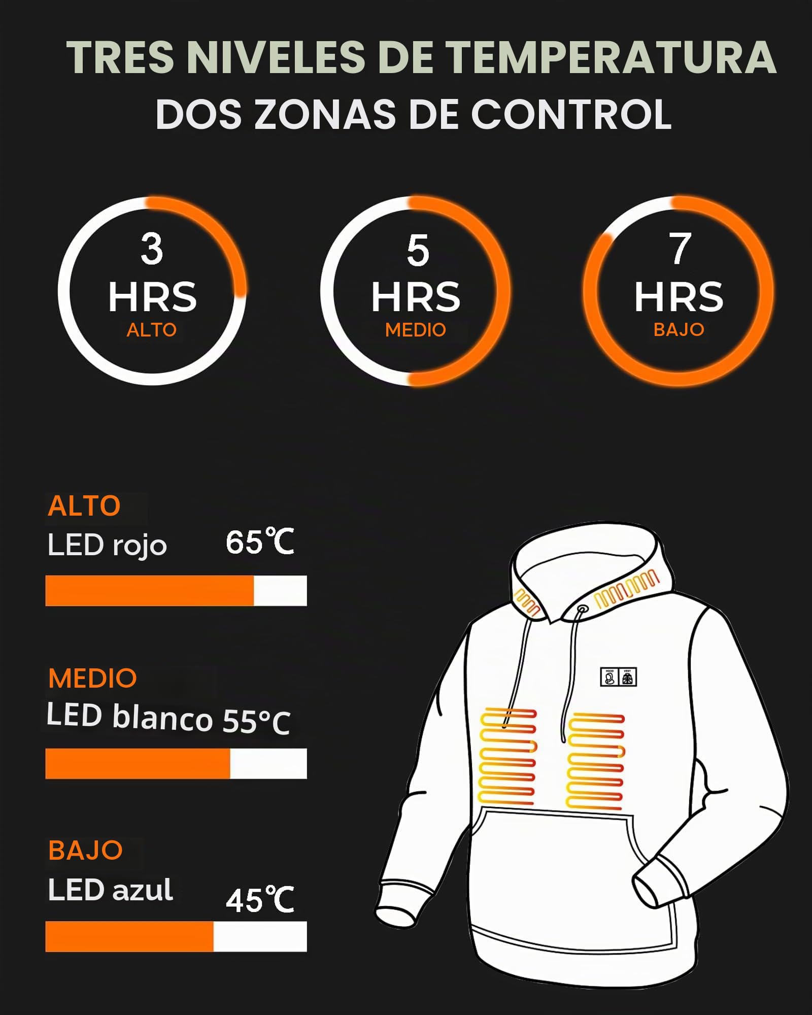 Loowoko Sudadera con Capucha calefactable Unisex con Power Bank 10000 mAh – 3 Niveles de Temperatura + 6 Zonas de Calor – Lavable – para Trabajo Exterior, Moto, Paseos