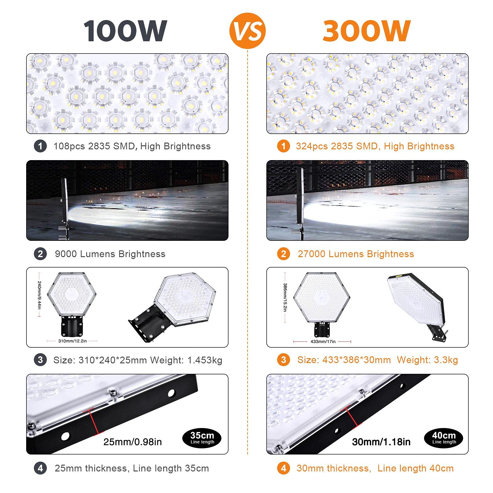 6 Pack 100W UFO LED High Bay Light Lampa Magazyn Oświetlenie przemysłowe, 10000 Lumenów 6500K LED Lights High Bay LED Lights Oświetlenie zatoki handlowej do garażu Fabryka Warsztat Siłownia
