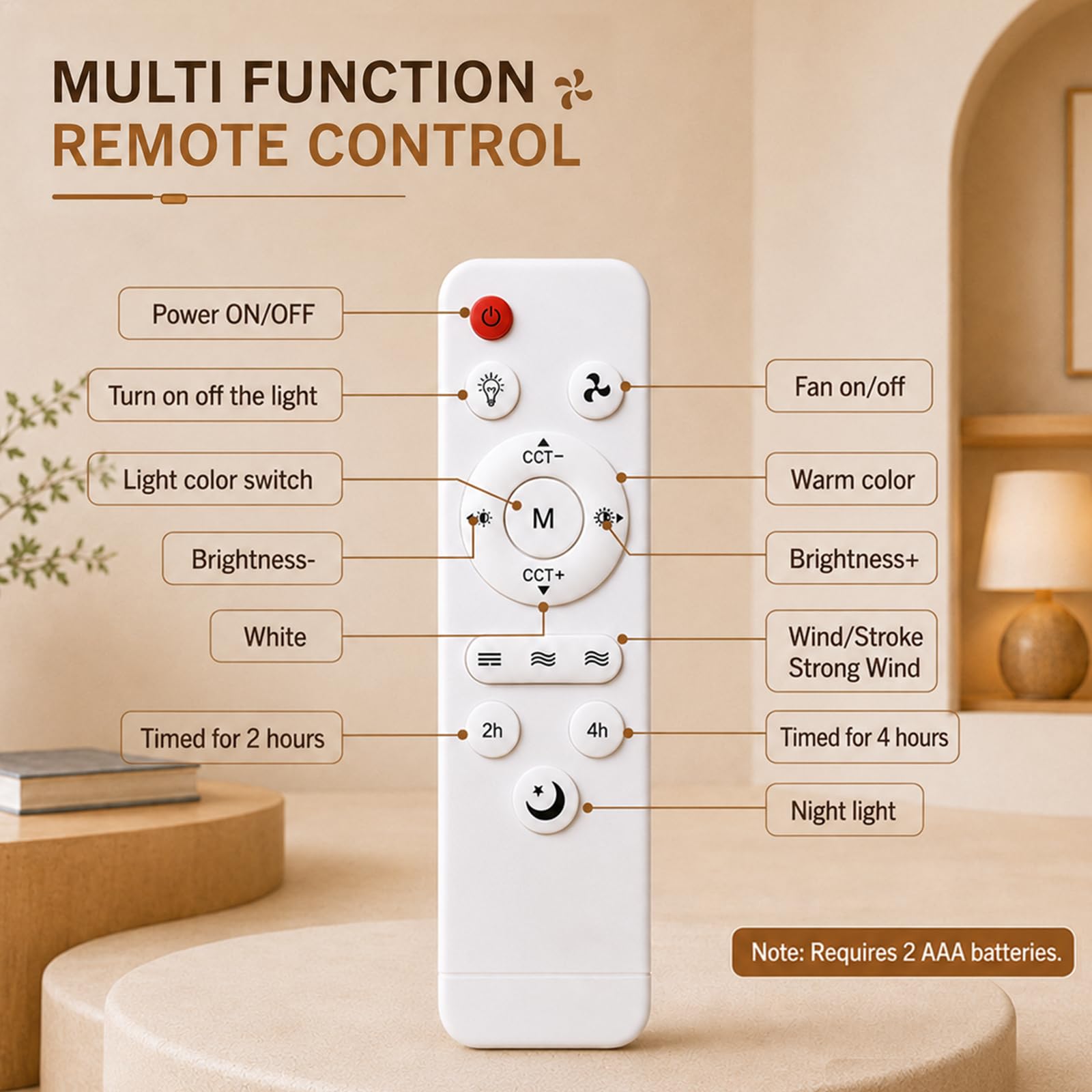 View 6