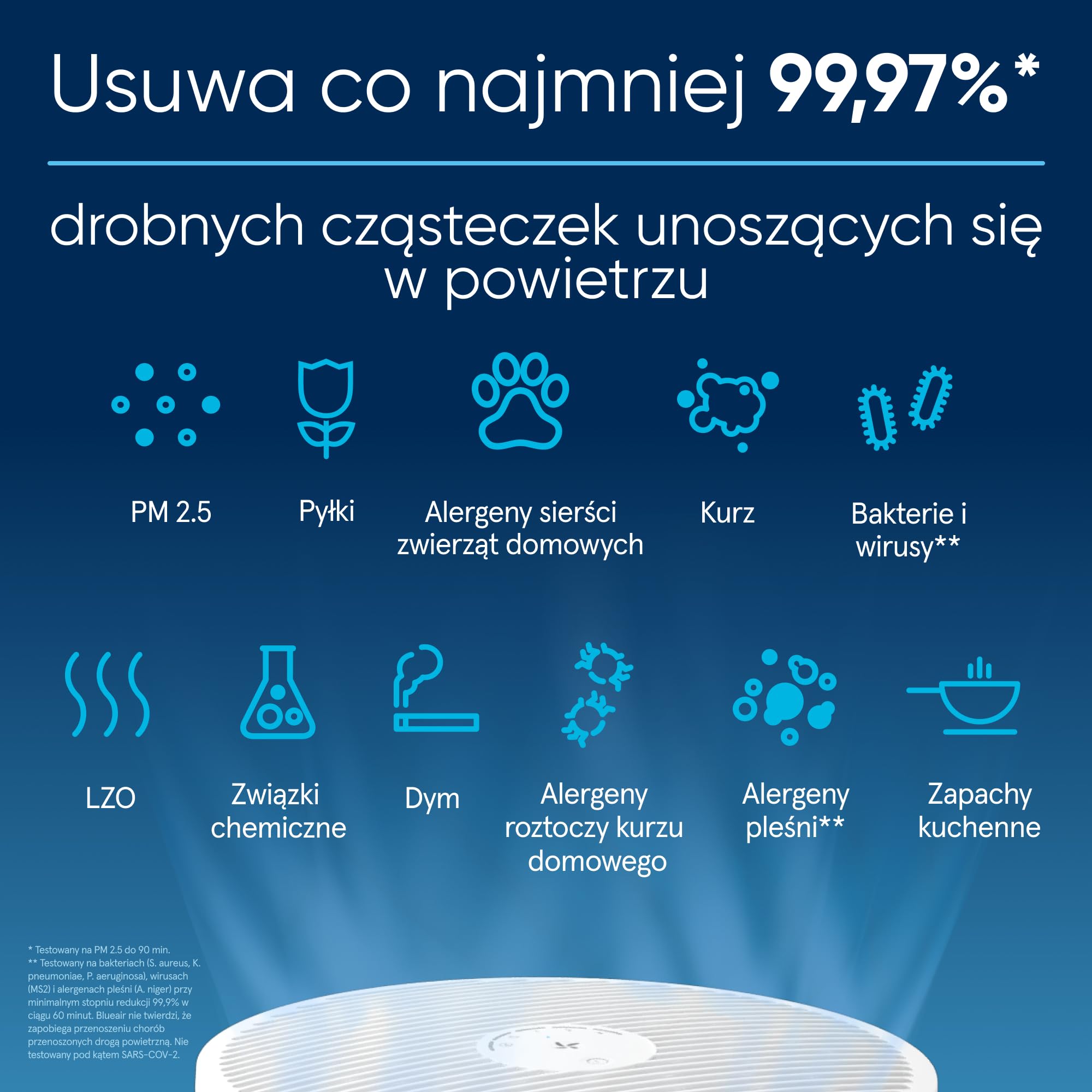 BLUEAIR Mini oczyszczacz powietrza, kompaktowe oczyszczanie powietrza, usuwa 99,97% kurzu, pyłków i dymu, cichy i przenośny, do sypialni i biura, Blue Pure Mini Max oczyszczacz powietrza