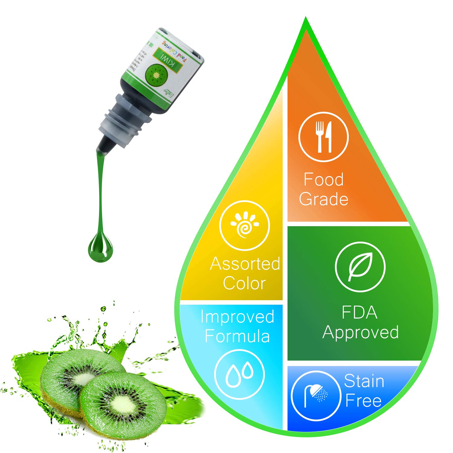 Food Coloring - 12 Color Vibrant Cake Food Coloring Set for Baking, Decorating, Fondant and Cooking - Upgraded Liquid Concentrated Icing Food Color Dye for Slime Making, DIY Crafts - .25 fl. oz. Each : Grocery & Gourmet Food