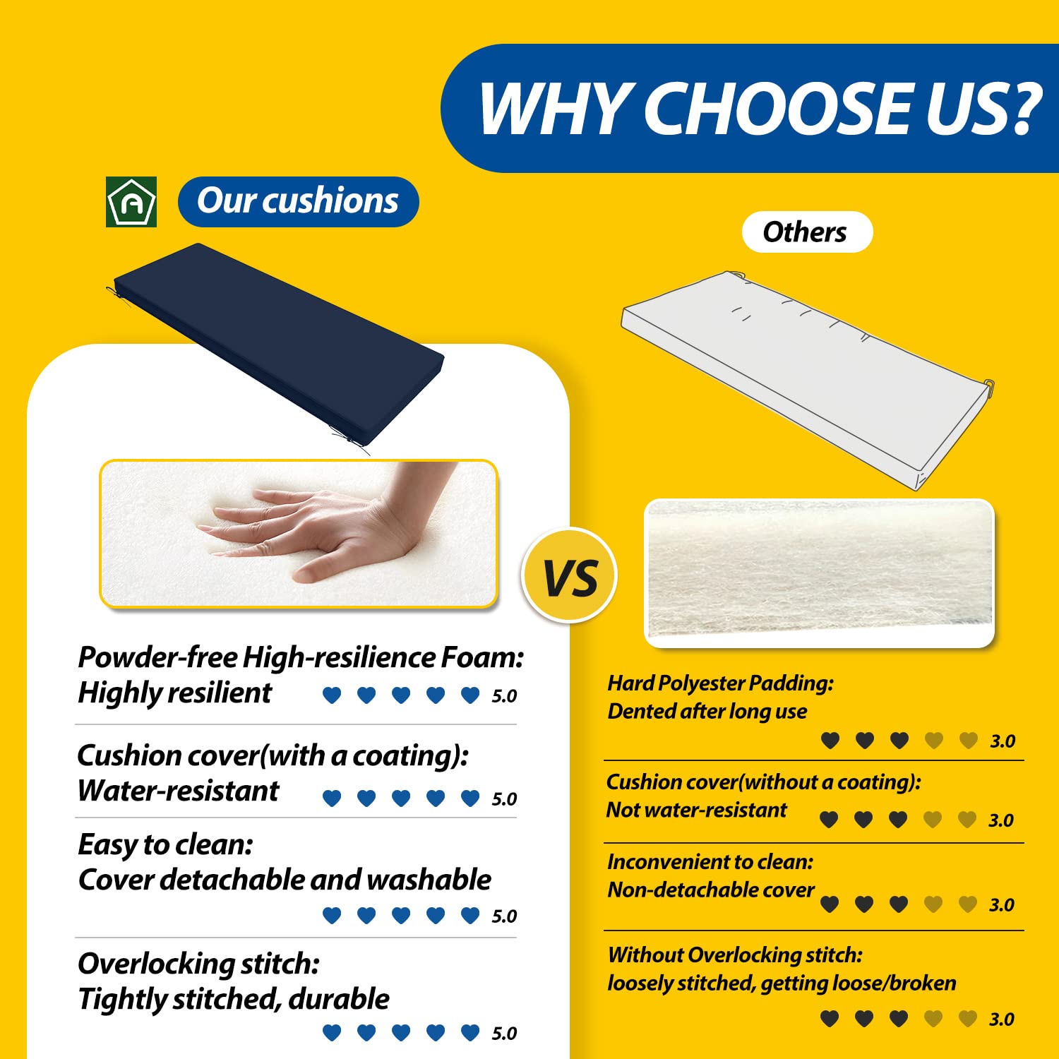 AAAAAcessories Outdoor/Indoor Bench Cushion for Patio Furniture Bench/Swing/Settee, 54 x 18 x 3 Inch, Navy Blue