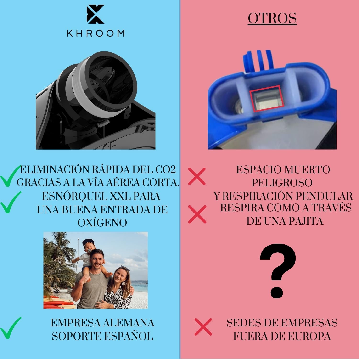 Khroom Máscara de esnórquel para Adultos y niños - Seaview Y | Sin Problemas de CO2 | Máscara Completa para Snorkeling| Equipo de Snorkel con máscara Integral Completa para Adultos S/M Turquesa+Case