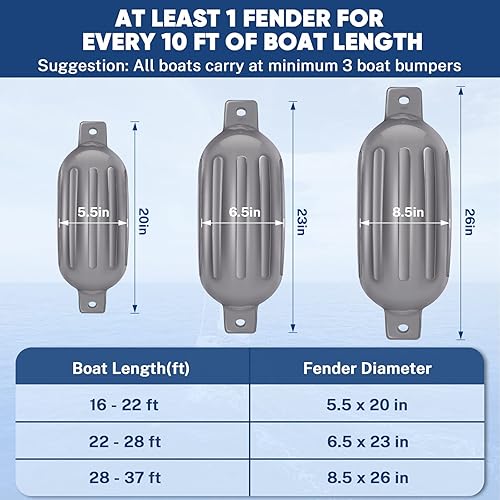 Miniatura 2 de Dreizack Boat Fenders 4 Pack, Boat Bumpers for Docking with 4 Ropes, Inflatable Ribbed Marine Pontoon Boat Fender Bumper for Docks with 1 Storage