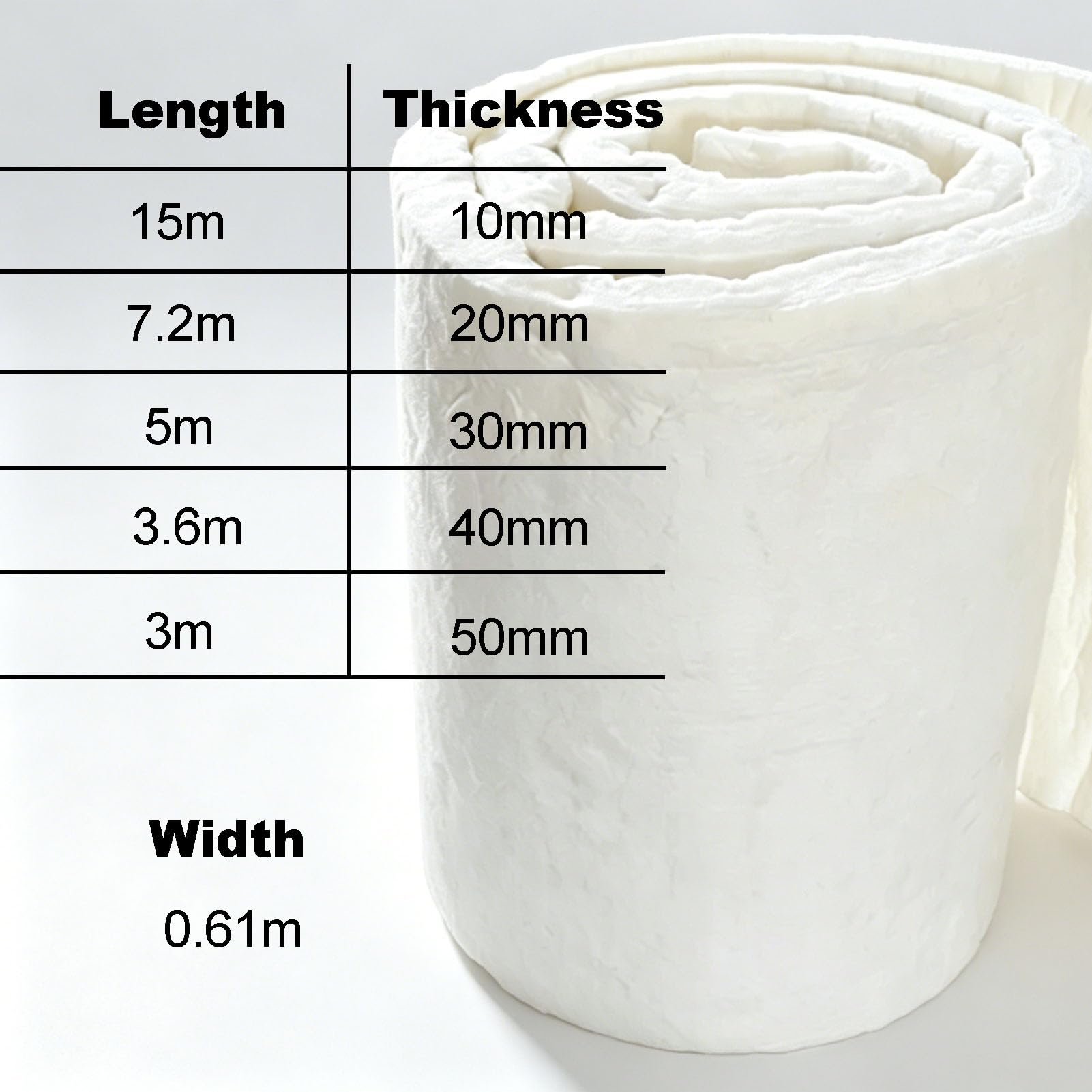 50mm x 610mm x 3m Manta Aislante De Fibra Cerámica | Manta Aislante Térmica Ignífuga Resistente Al Calor A Altas Temperaturas, Para Lavavajillas, Hornos, Calderas De Forja