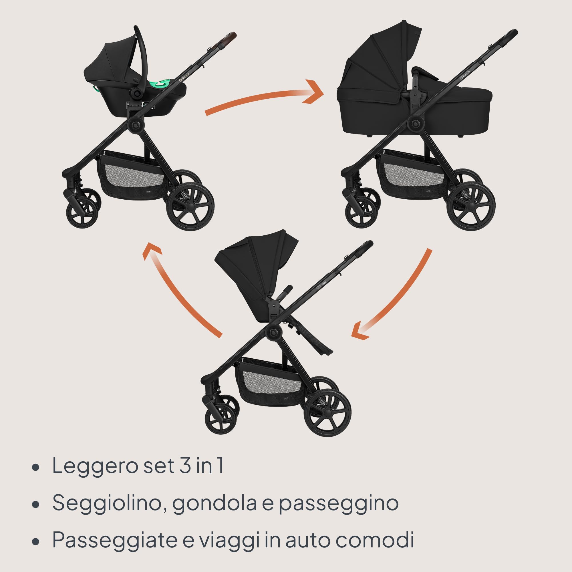 Lionelo Greet Passeggino Trio 3 in 1 per bambini 0-4 anni / 0-22 kg Leggero | Sistema Modulare con Seggiolino Auto,Ampia Navicella,Seduta Reversibile,Telaio,Sospensioni,Posizione Reclinata,UPF50+