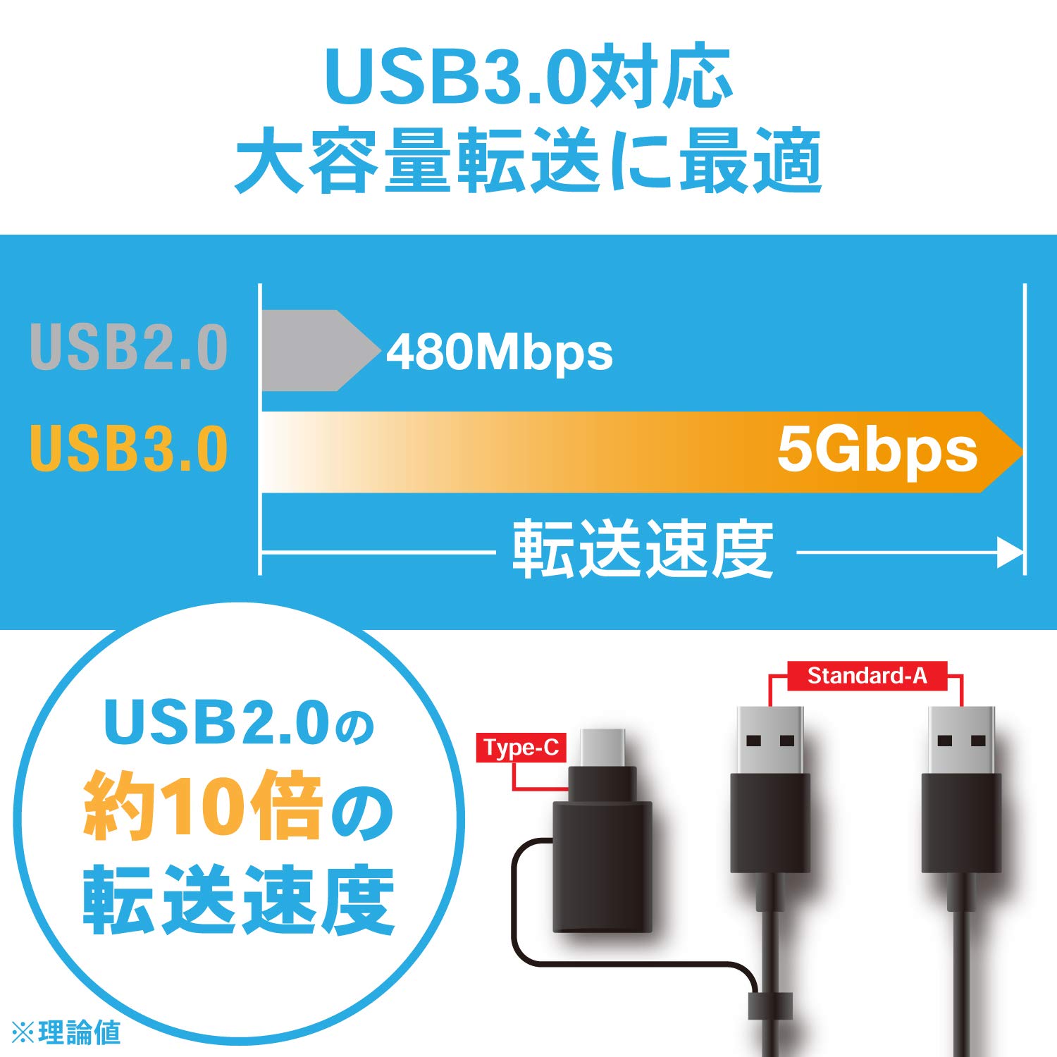 エレコム UC-TV6BK エレコム UC-TV6BK [1.5m ブラック] レビュー評価・評判 - 価格.com