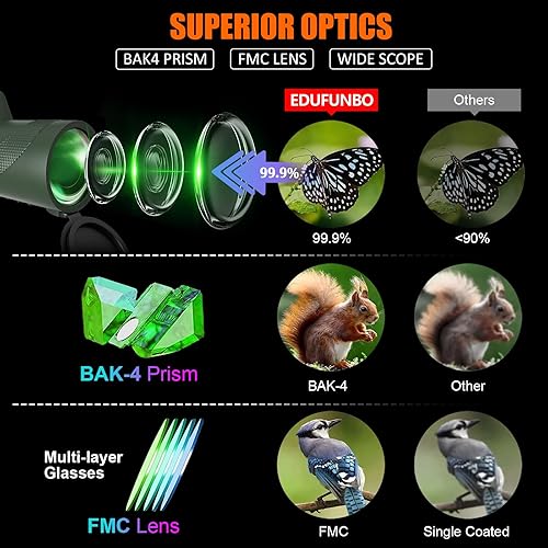 Miniatura 3 de EDUFUNBO - Telescopio monocular de 12 x 50 para teléfono inteligente, adaptador de trípode, correa de mano, ligero, de alta potencia, prisma BAK-4 y