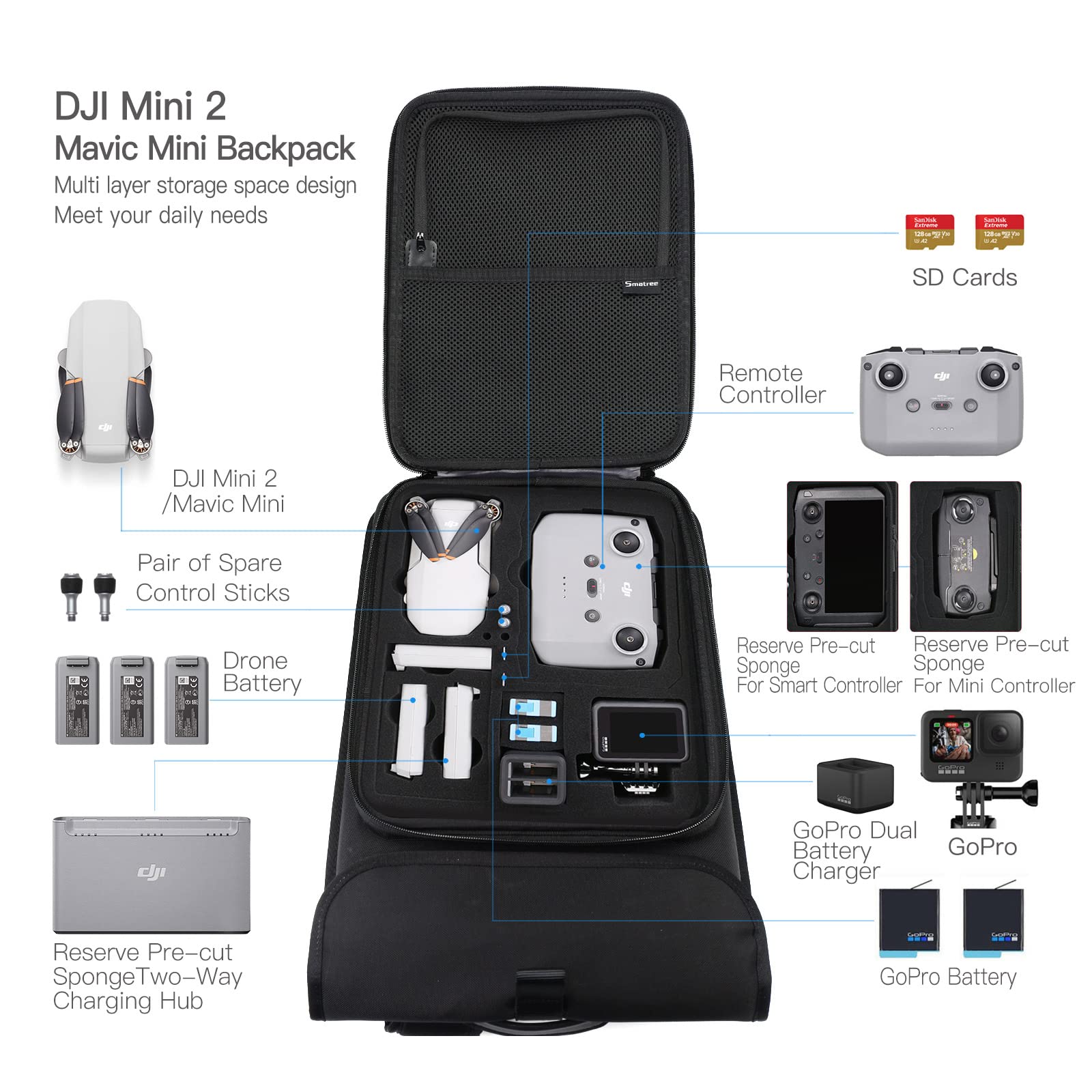 Borsa Anticollisione per DJI Mini 2/1/SE Compatible黑 - Dettaglio