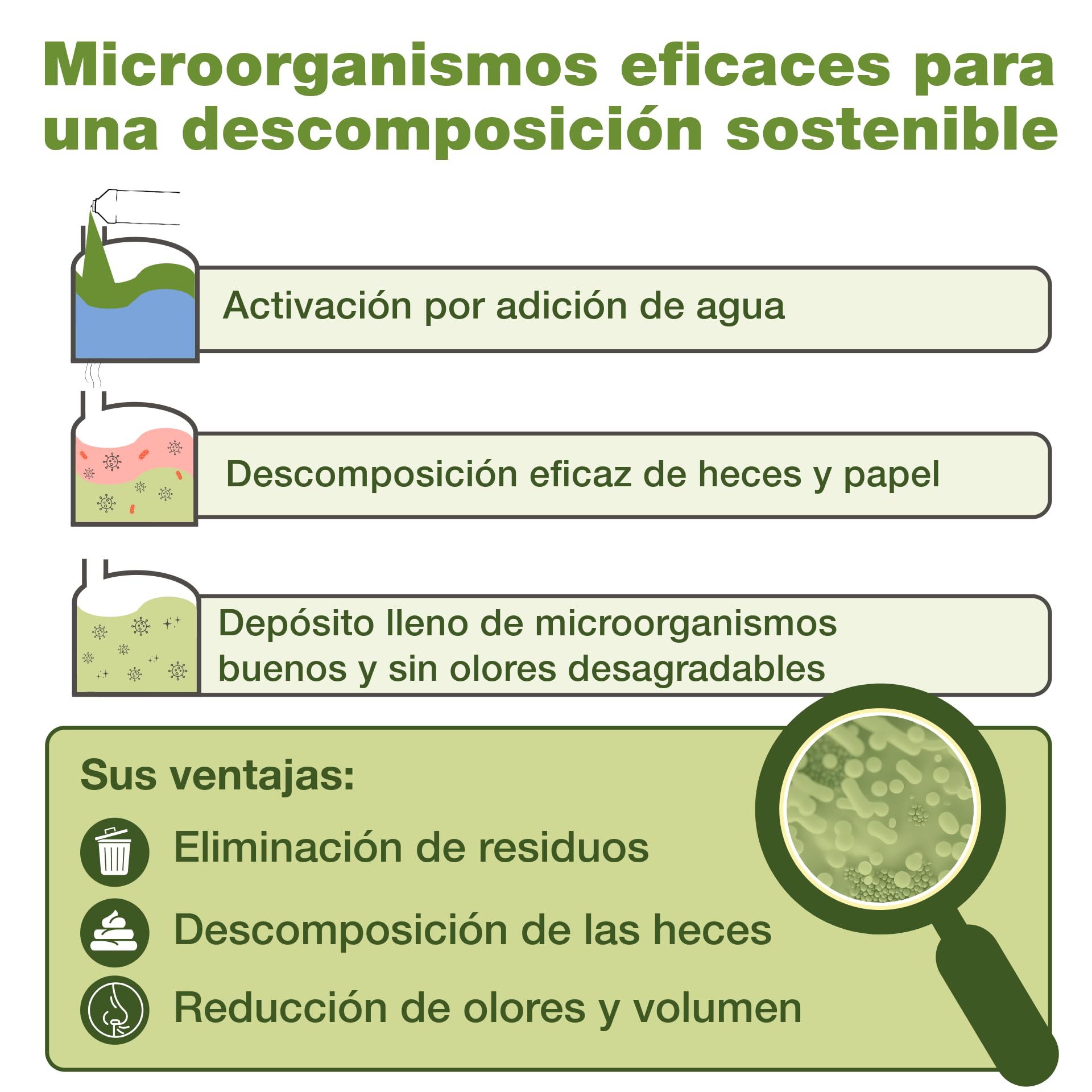 Bio-Chem - Líquido Sanitario 5L Nueva fórmula con microorganismos para WC químicos de caravanas - Aditivo Sanitario Concentrado para WC portátiles de Camping - Vaso medidor Incluido