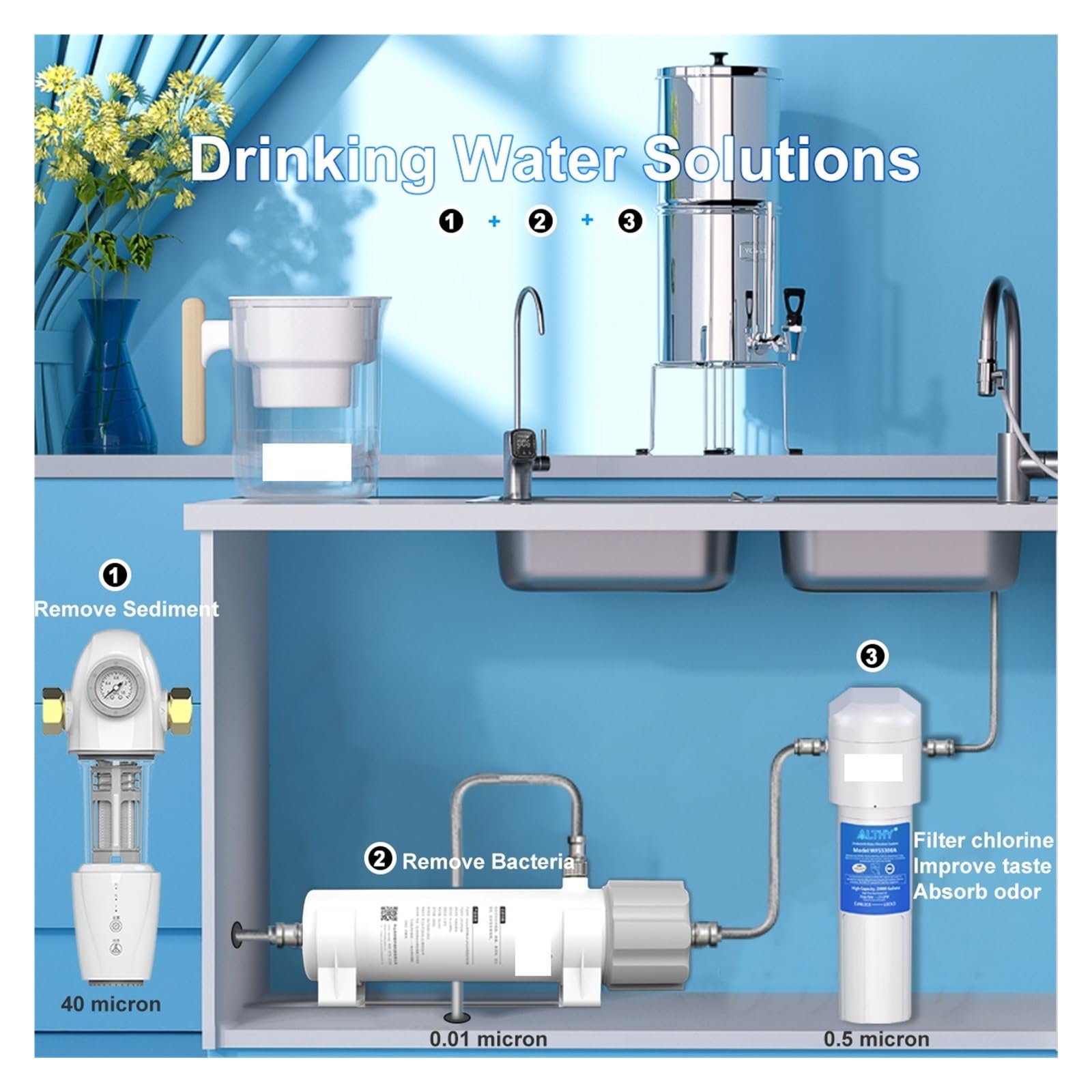 sistema de filtro de agua, purificador de filtro agua ultrafiltración PVDF 0,01 μm for reducción bacteriana, membrana lavable UF, potable