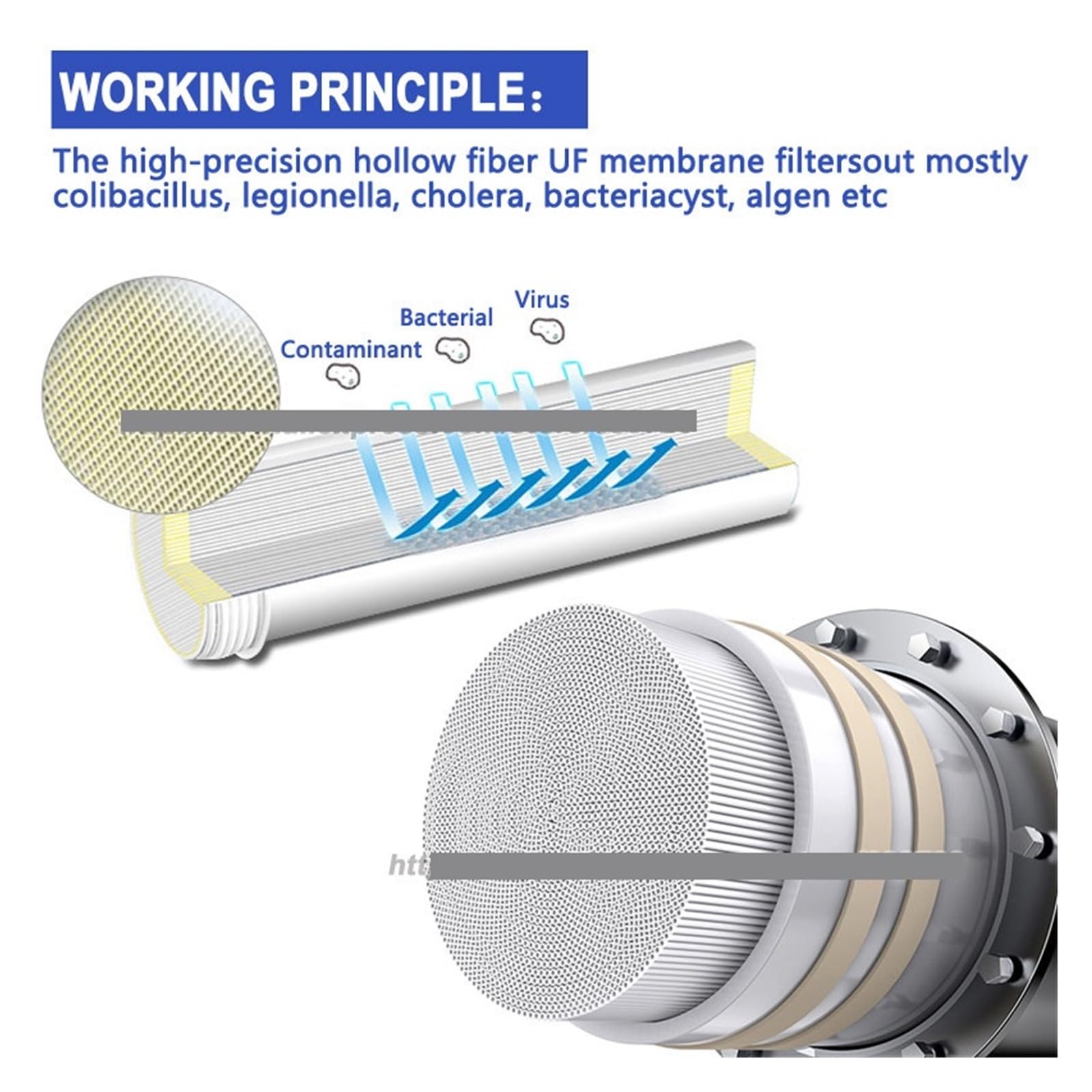 Filtro de agua, de filtro de agua de acero inoxidable 304, purificador de ultrafiltración PVDF, 3000L, filtros UF rectos for bebidas de cocina doméstica comercial para producir agua limpia y fresca(20