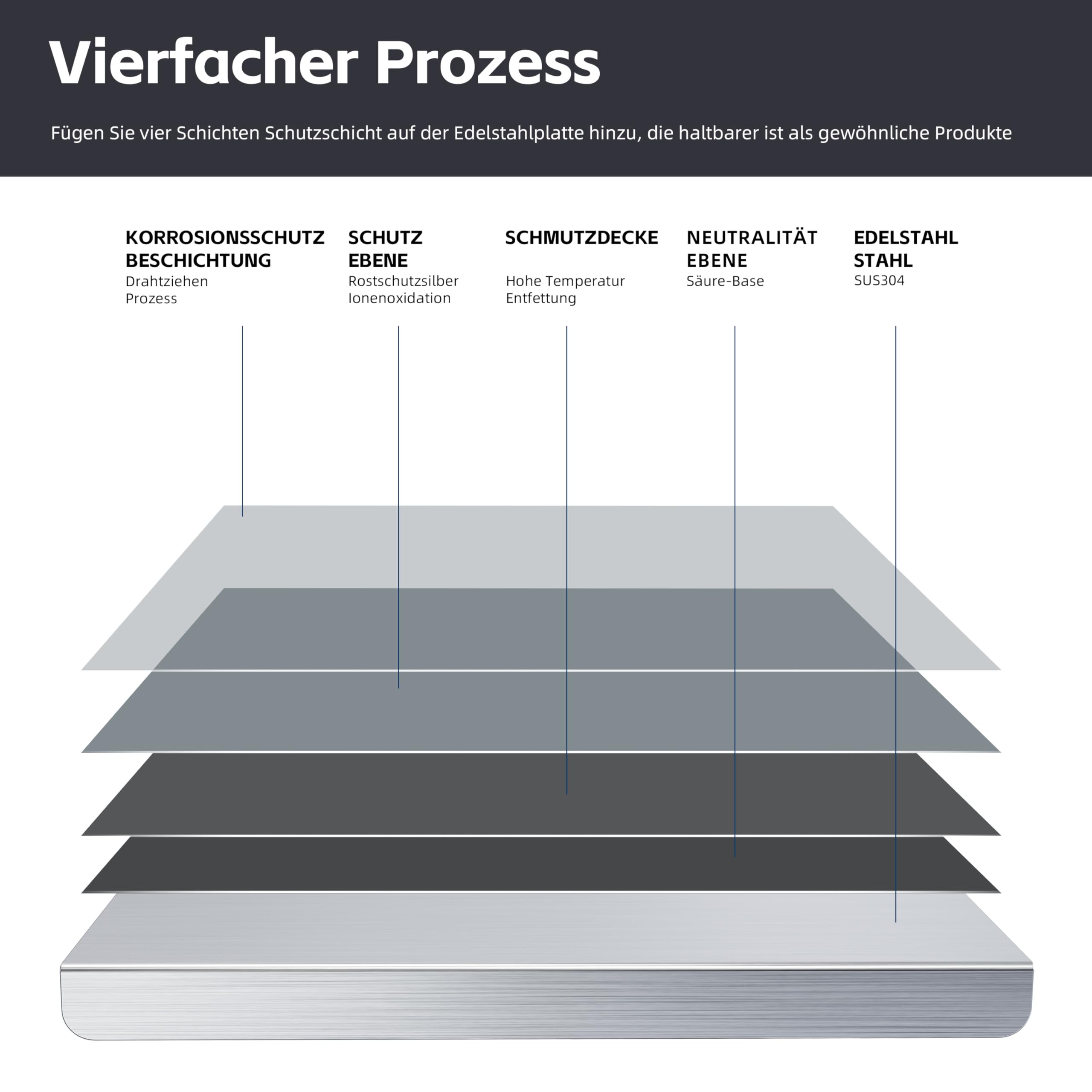Edelstahl Schneidebrett, Arbeitsplatte Knetbrett Edelstahl Für Kneten & Backen, Küchenplatte, Nudelbrett, Backbrett, Teigbrett mit Anschlagkante, Schneidebretter Metal zum Kneten Küche (50X50cm)