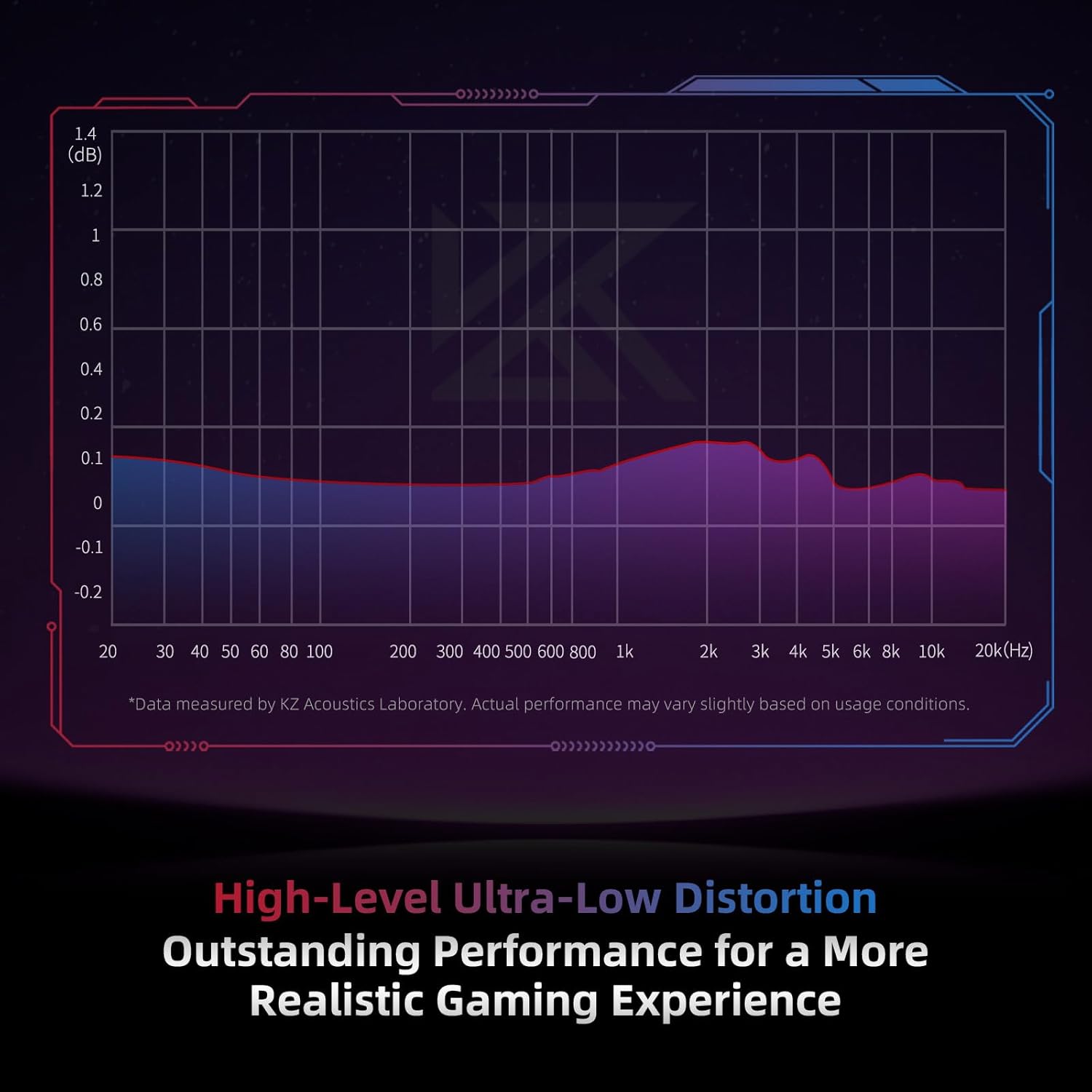 KZ Axas Wired Gaming in Ear Monitor, Noise Isolation IEM, Low Distortion Sound & Spatial Audio, Comfort-Fit FPS Co-Tuned Earbuds(3.5mm White No Mic)