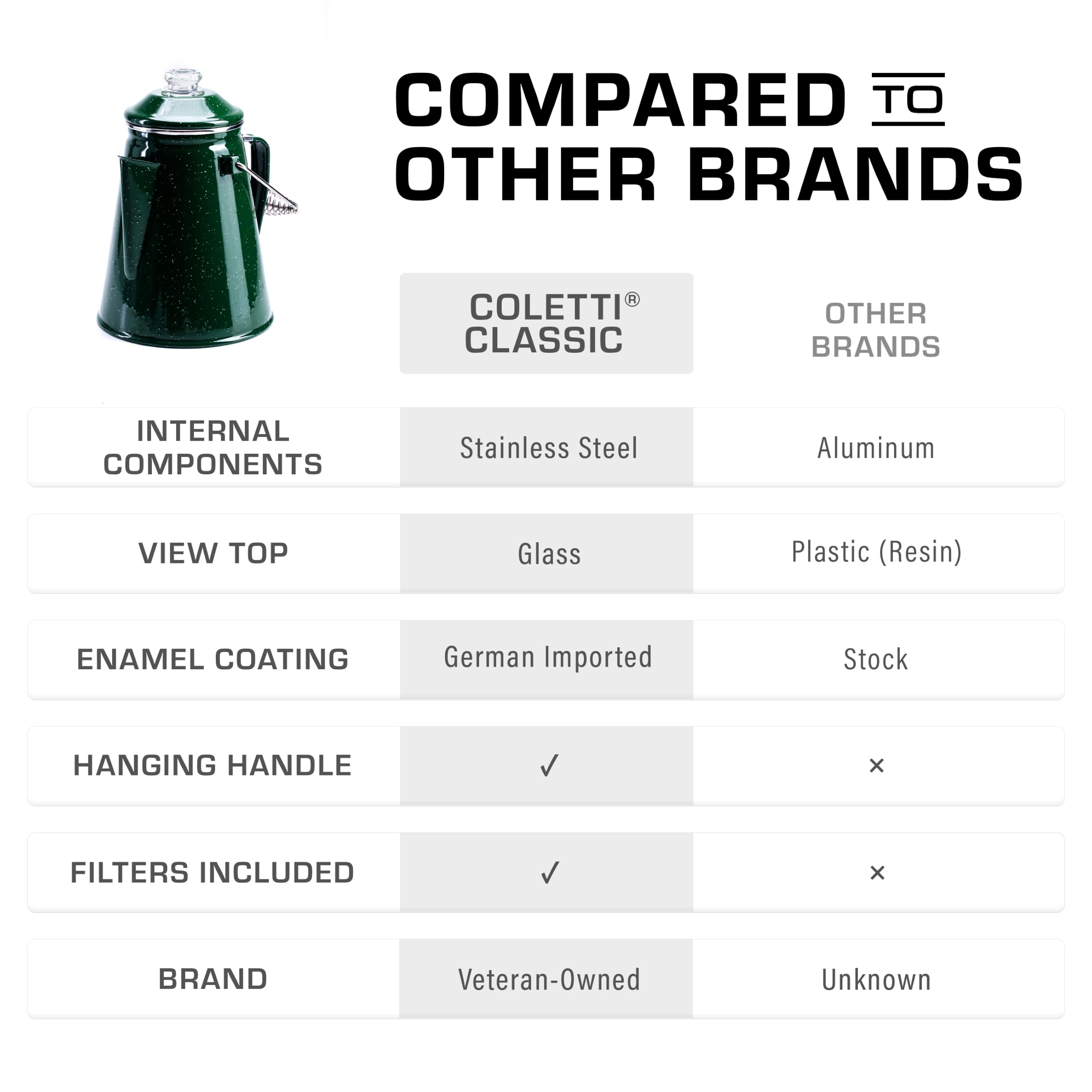 Coletti Cafetière percolateur Classique en émail (Vert, 12 Tasses) — La cafetière de Camping Originale rendue Moderne — Indispensable pour Le maître brasseur du Camping