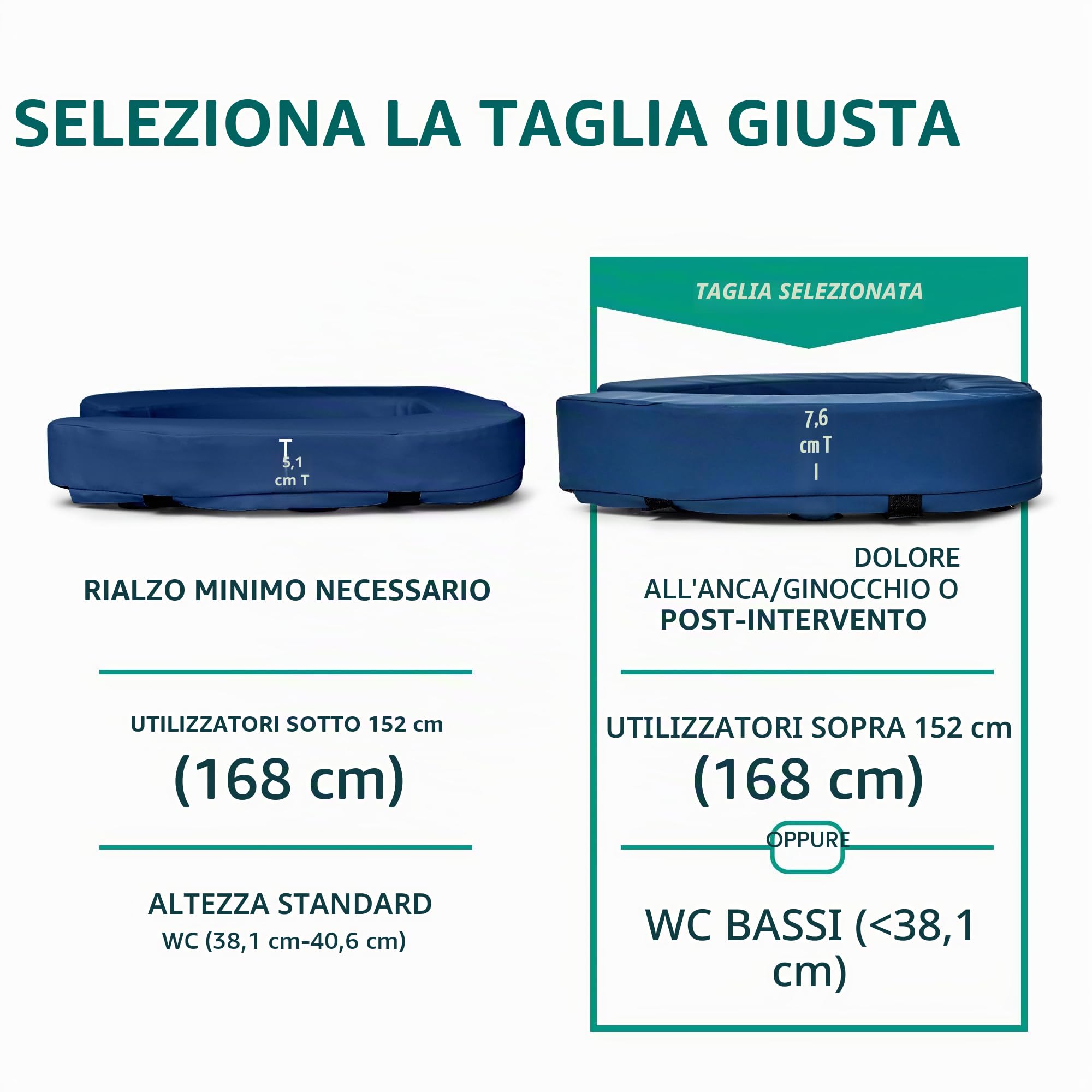 Lunderg - Rialzo per WC imbottito per anziani - Aggiunge 8 cm. Adattabile universalmente - Cuscino per WC rialzato e fermo con schiuma ad alta densità per comfort e altezza migliorati. Necessario dopo