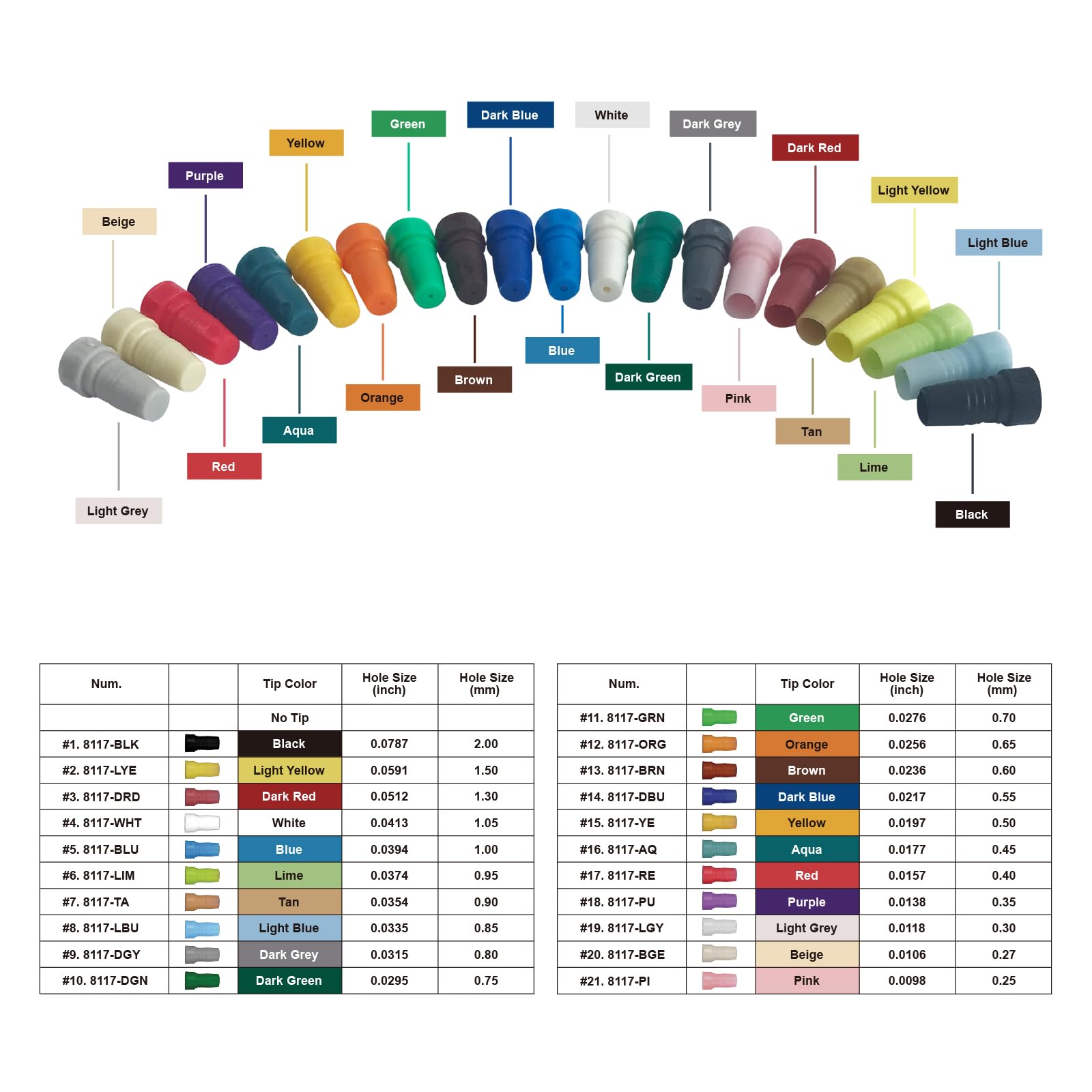 (10) pcs Metering Tips Pak from 21 Colors, 8117-LBU
