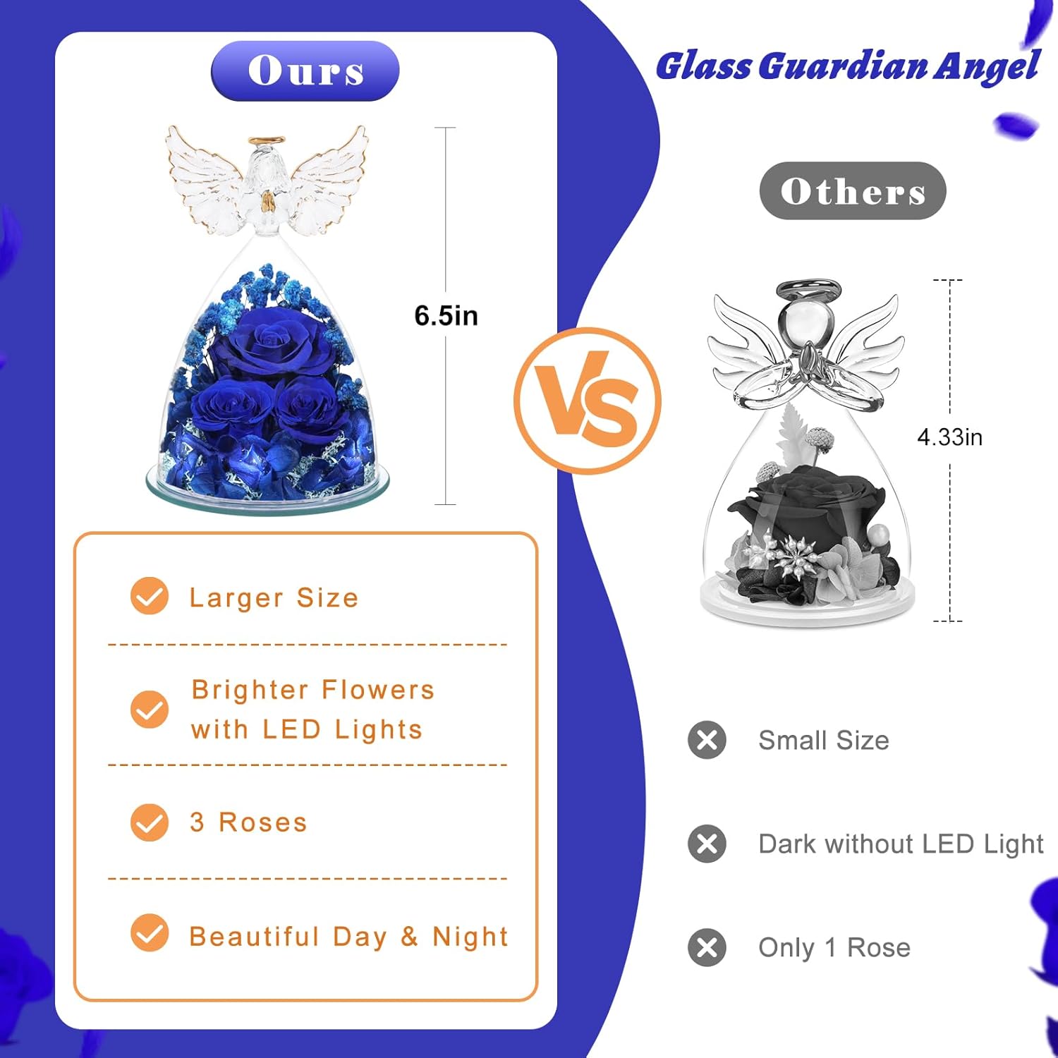 Valentines Day Gifts for Her Preserved Flower Rose Gifts for Women, Forever Eternal Fresh Flowers in Glass Angel Figurines Flowers for Delivery for Grandma Mom Sister Her Wife on Mothers Day Birthday - Image 5